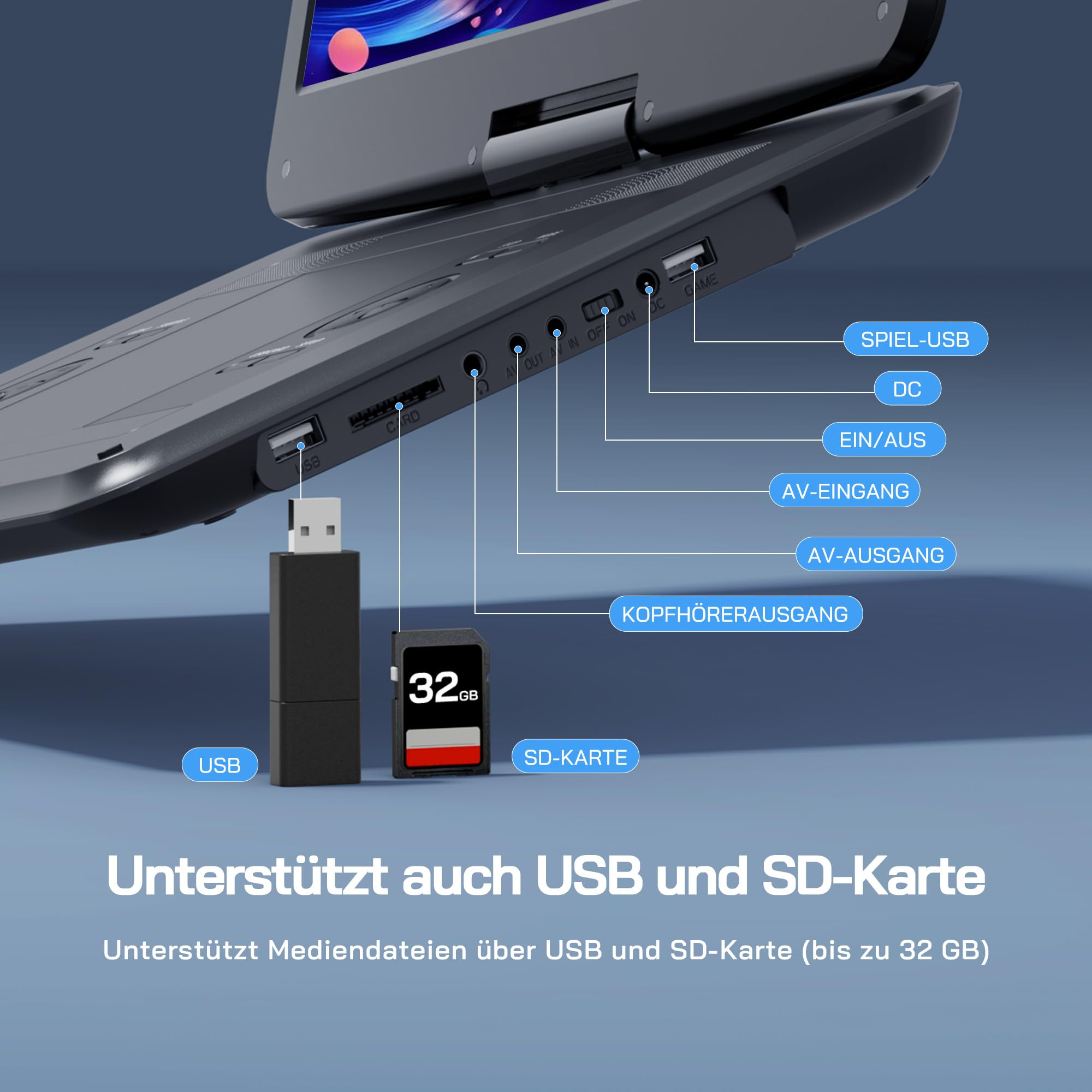 Vue latérale d'un lecteur DVD portable avec ports, clé USB, carte SD et étiquettes en allemand.
