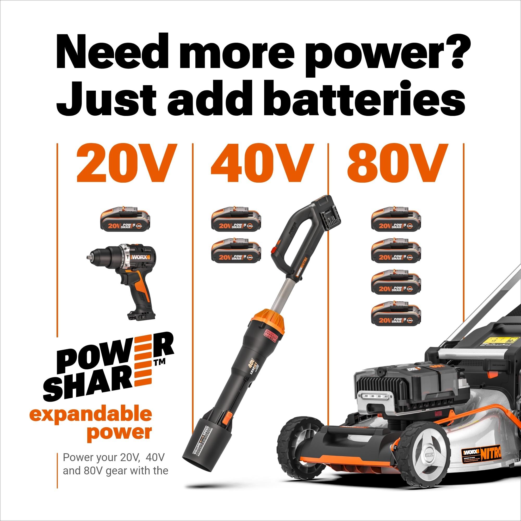Worx-Werkeugen mit austauschbaren Akkus: 20V Bohrer, 40V Bläser und 80V Rasenmäher.