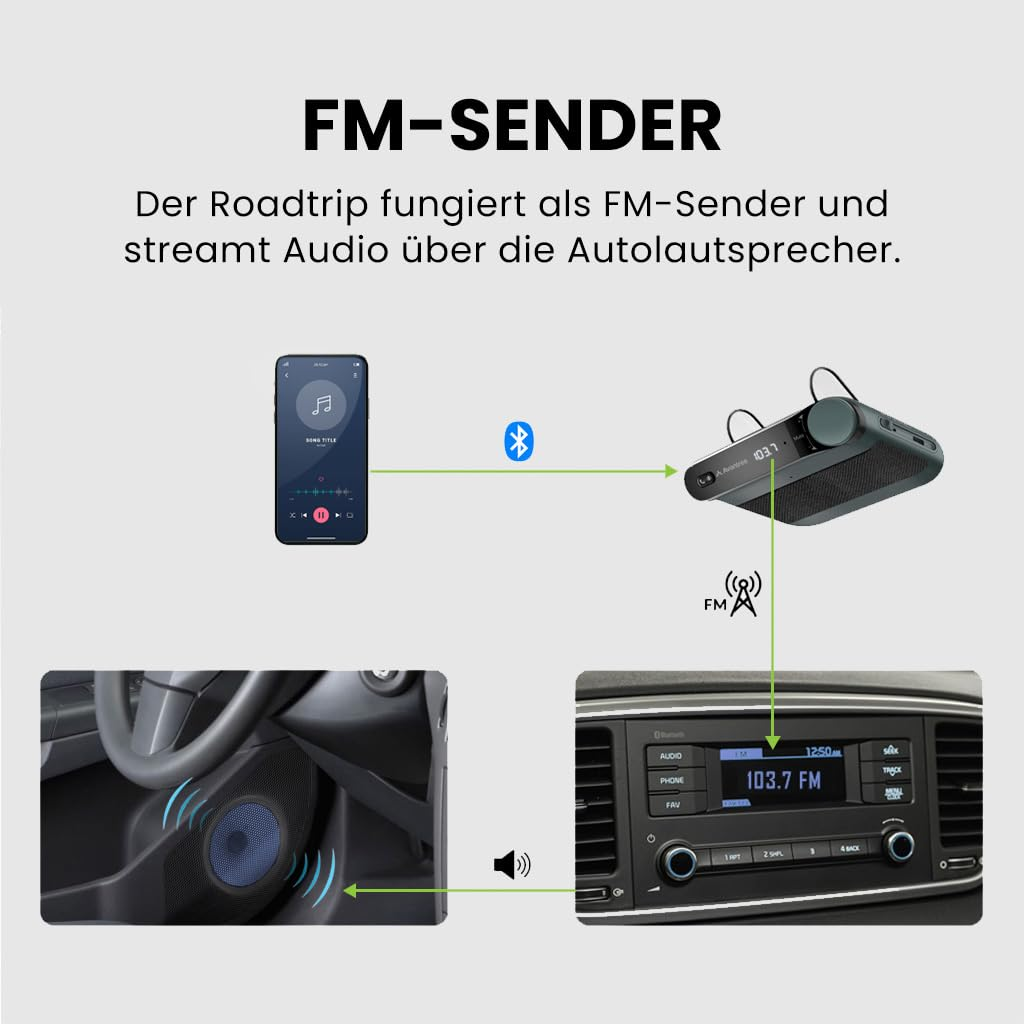 Grafik zeigt FM-Sender-Funktion: Smartphone verbindet per Bluetooth und sendet Audio an Autoradio.