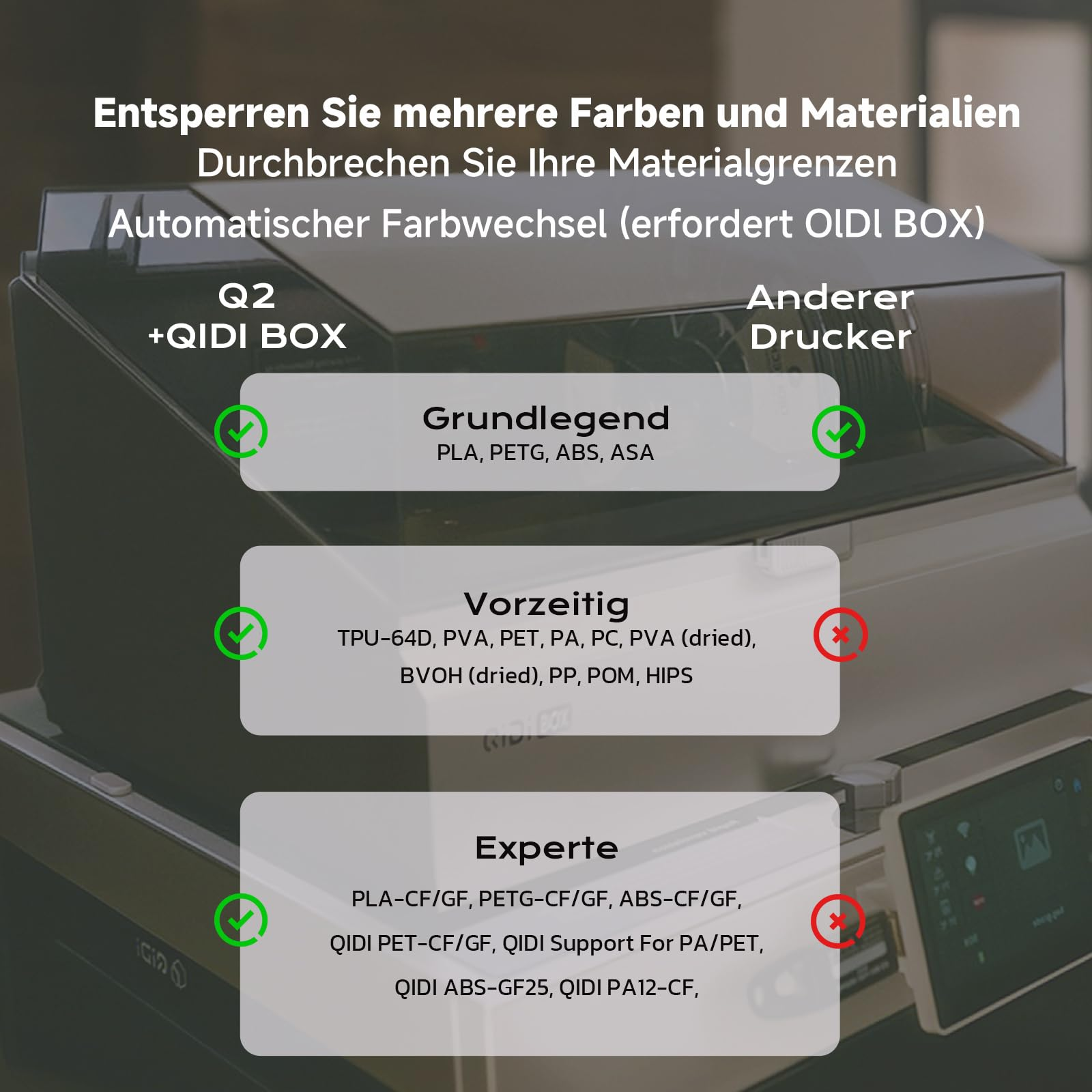 Tableau comparatif des matériaux pour imprimante 3D avec QIDI BOX.