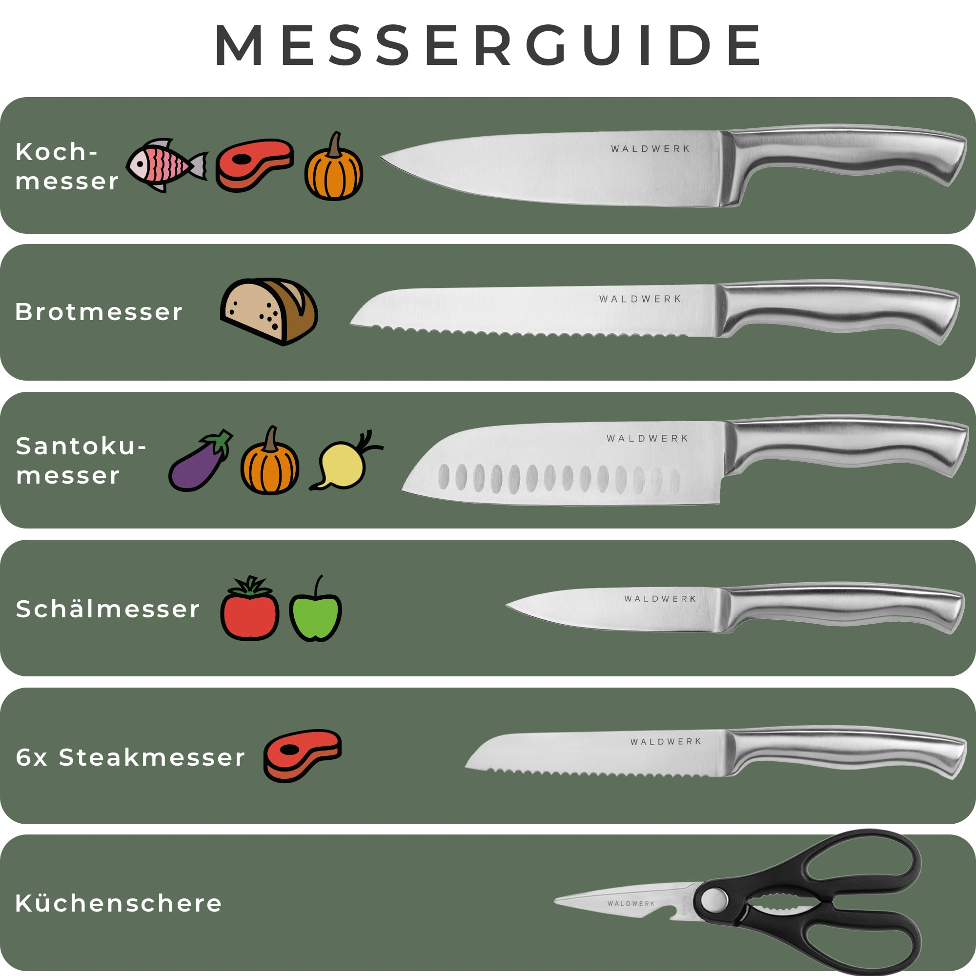 Ein Infografik-Leitfaden zeigt verschiedene Messertypen, darunter Koch-, Brot-, Santoku-, Schälmesser, Steakmesser und Küchenschere.