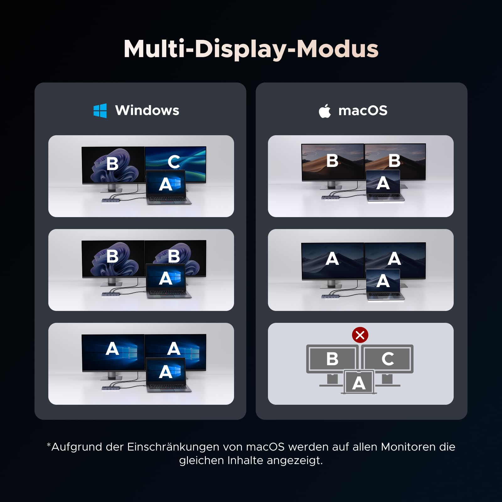 Infographie montrant les modes multi-écrans pour Windows avec des écrans étendus et macOS avec des miroirs.