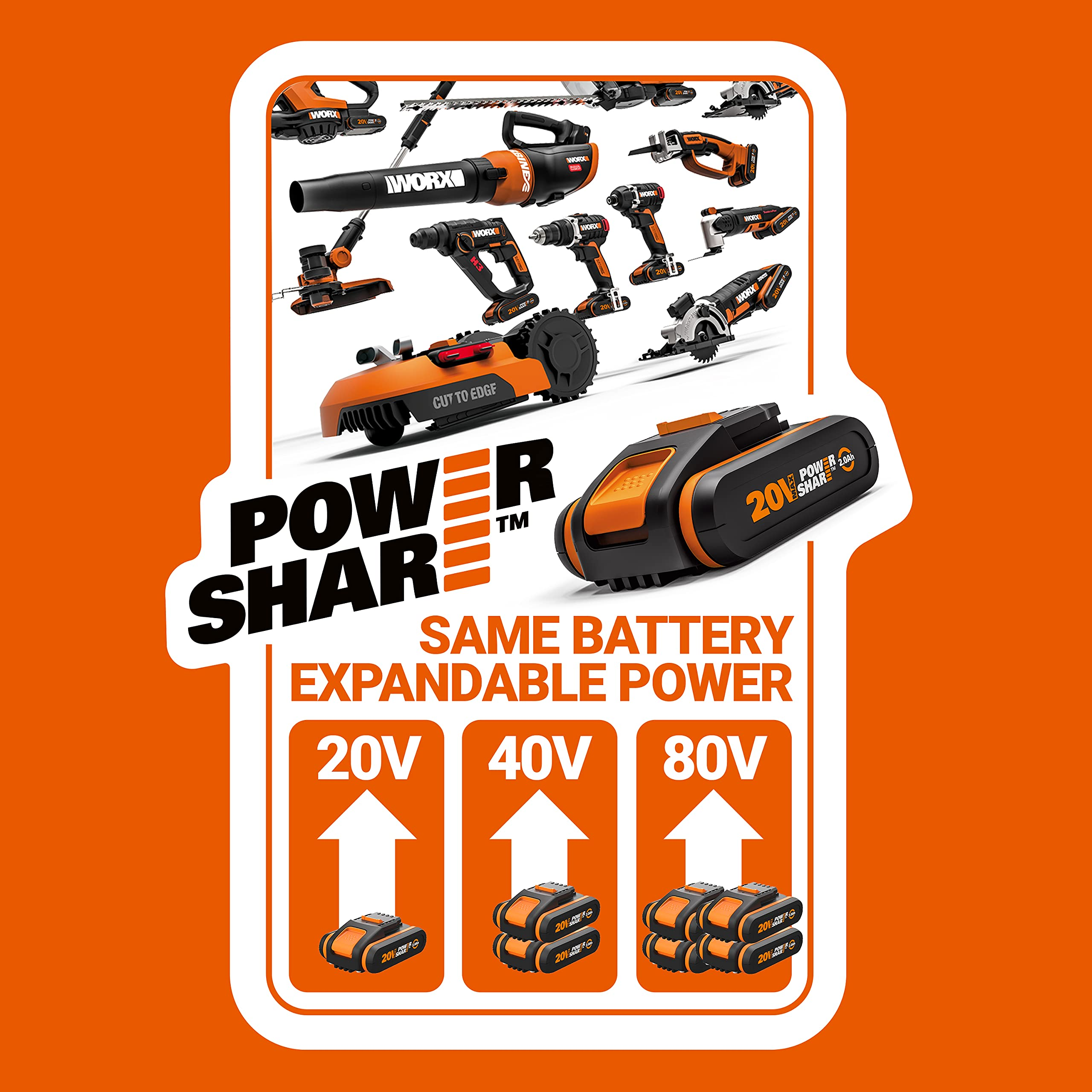 Werbung für Worx PowerShare Werkzeuge mit verschiedenen Akku-Geräten und Batterien für 20V, 40V und 80V.
