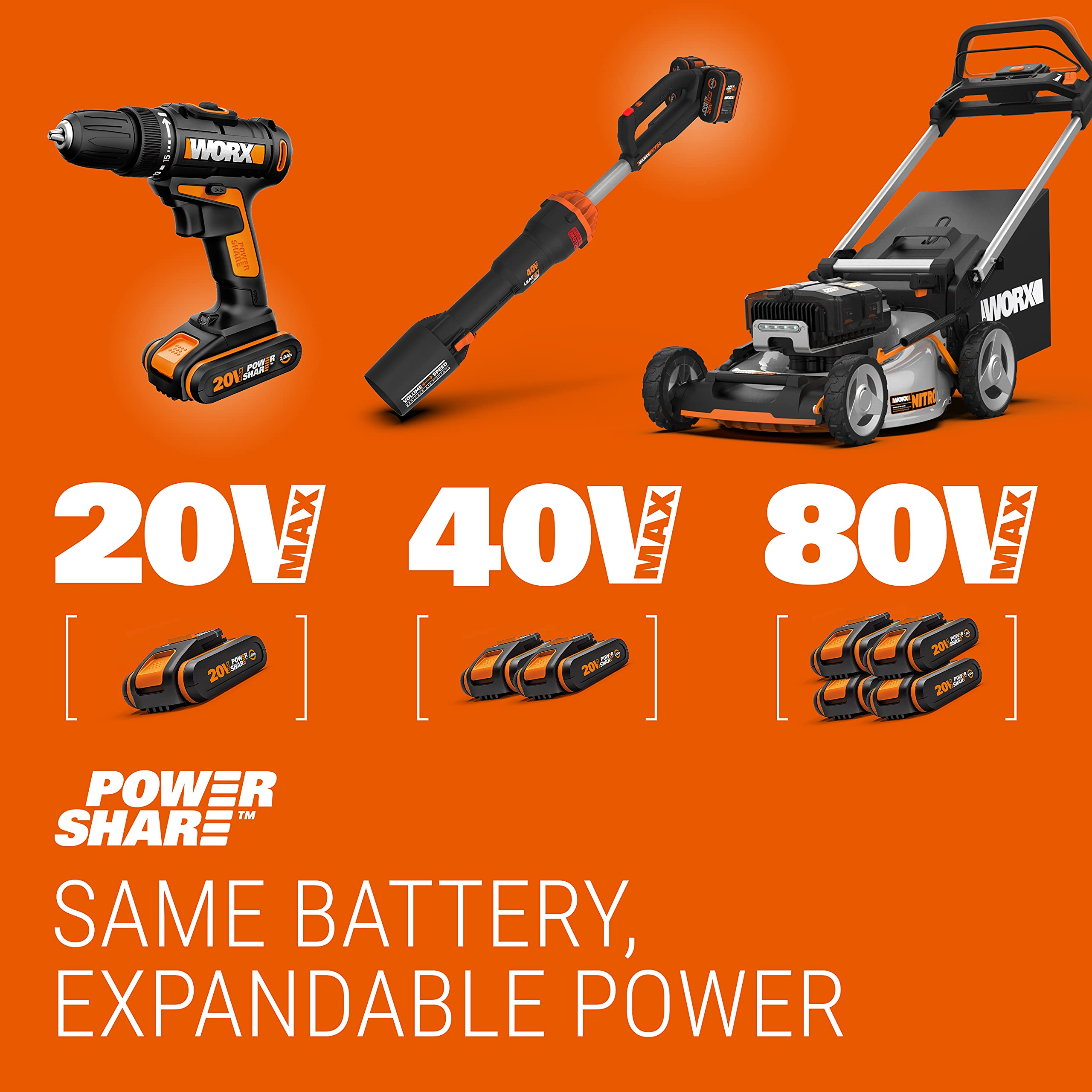 Worx-Akku-Gartenwerkzeuge auf orangefarbenem Hintergrund mit Akku-Optionen von 20V bis 80V.