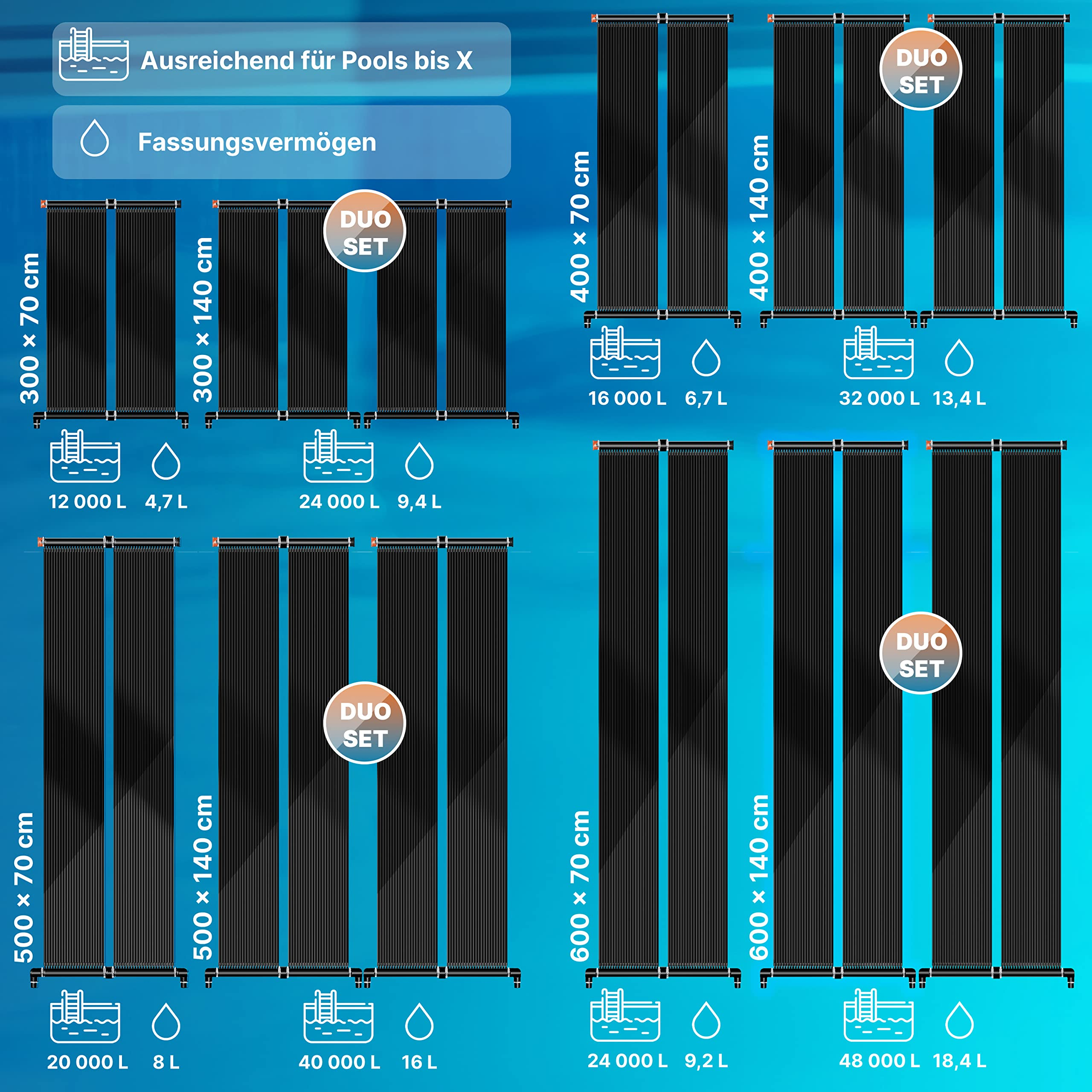 Diagramma che mostra vari assorbitori solari neri per piscine con dimensioni e capacità su sfondo blu.