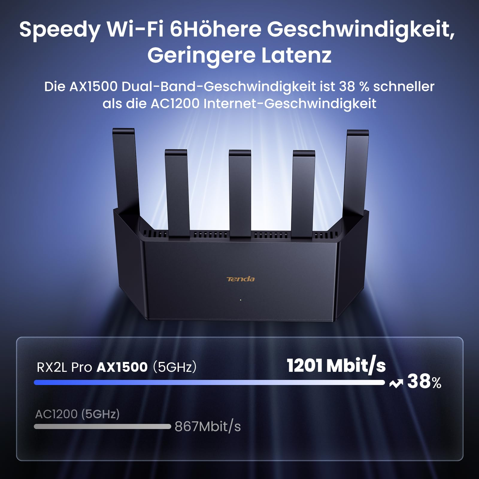 TENDA RX2L Pro  Router