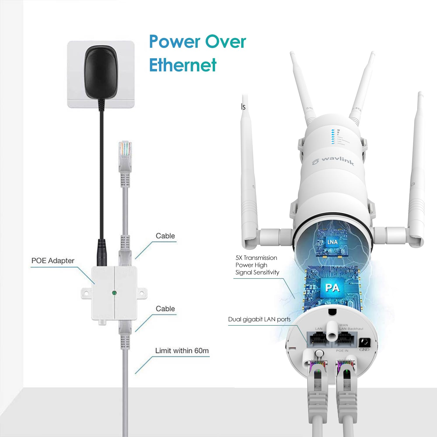 Diagramma mostra configurazione Power Over Ethernet con adattatore PoE e router Wavlink con antenne.