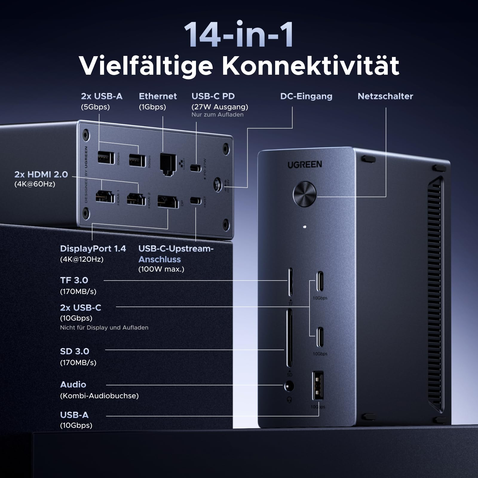 Una docking station UGREEN 14-in-1 che mostra le porte anteriori e posteriori etichettate.