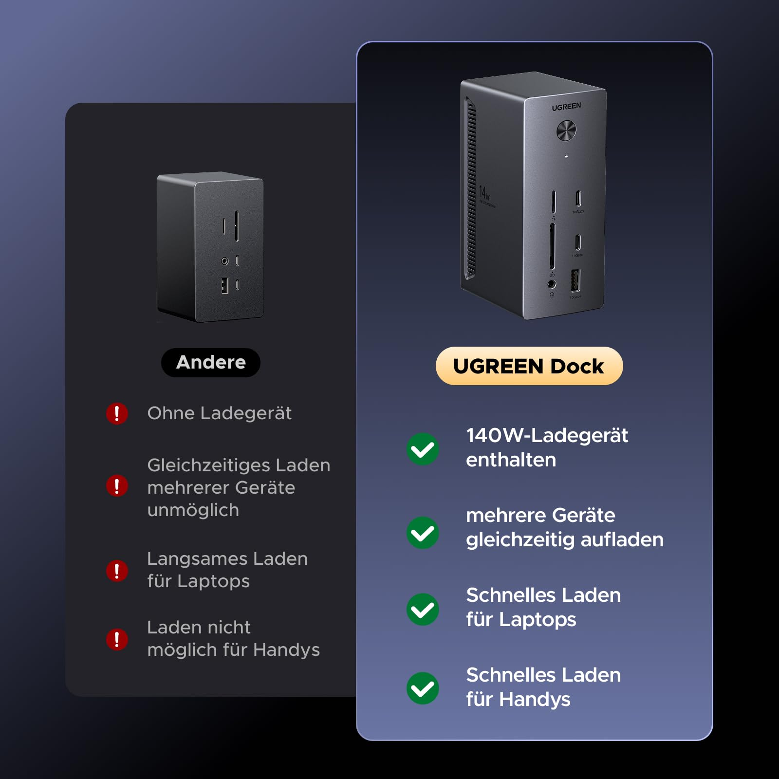 Confronto tra un altro caricabatterie con svantaggi e una docking station UGREEN con molteplici vantaggi.