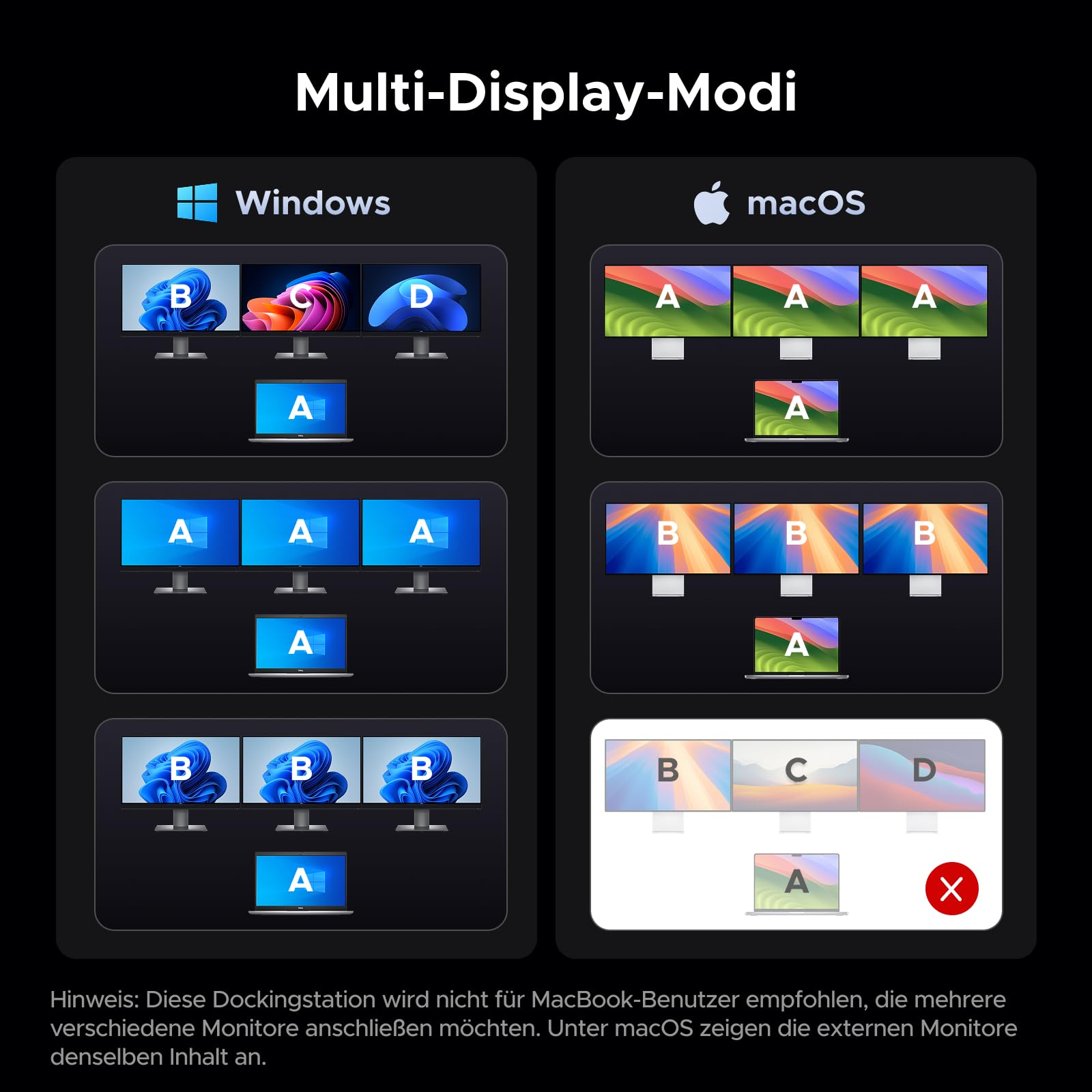 Il diagramma mostra le modalità multi-schermo per Windows e macOS, confrontando diverse configurazioni.