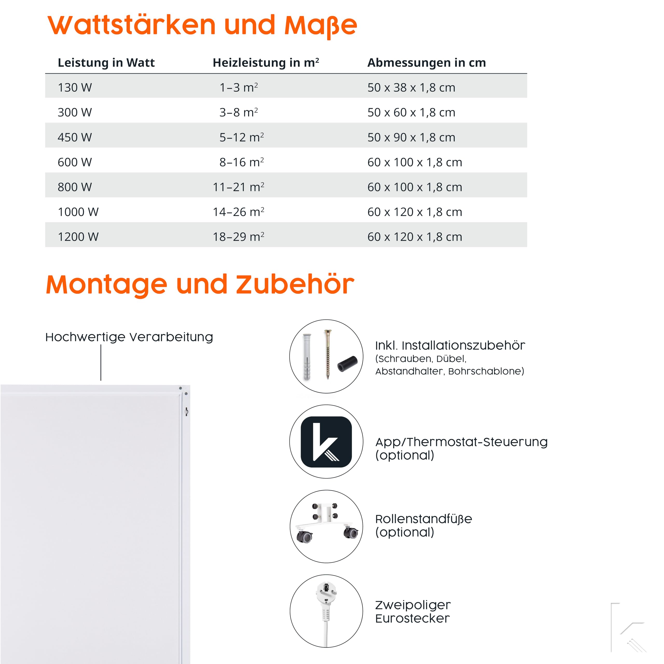 Tabelle mit Wattstärken, Maßen und Zubehördetails für Heizpaneele.