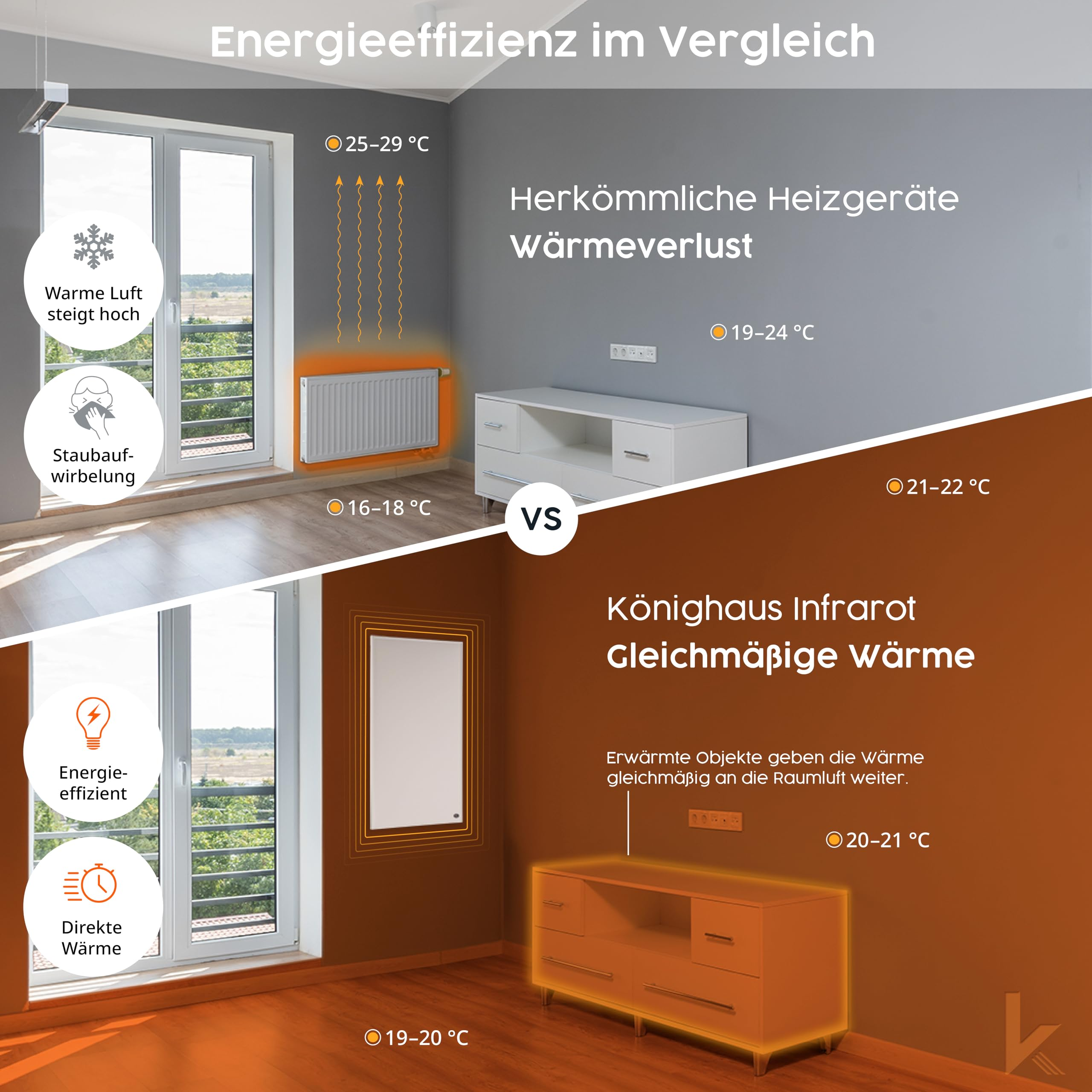 Vergleich zwischen herkömmlicher Heizung und Infrarotheizung bezüglich Energieeffizienz und Wärmeverteilung.
