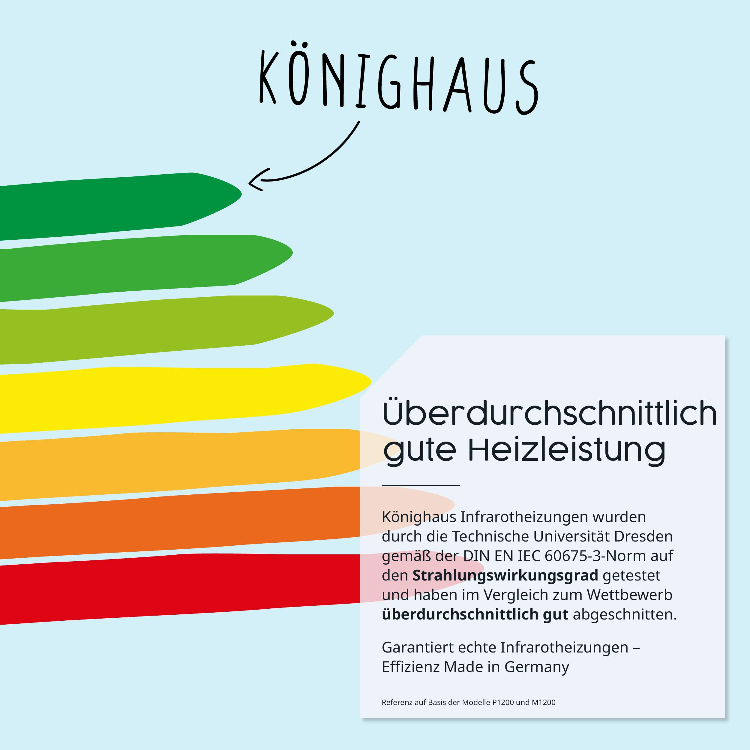 Energielabel mit grüner Bestnote und dem Konighaus Logo, das eine überdurchschnittliche Heizleistung bescheinigt.