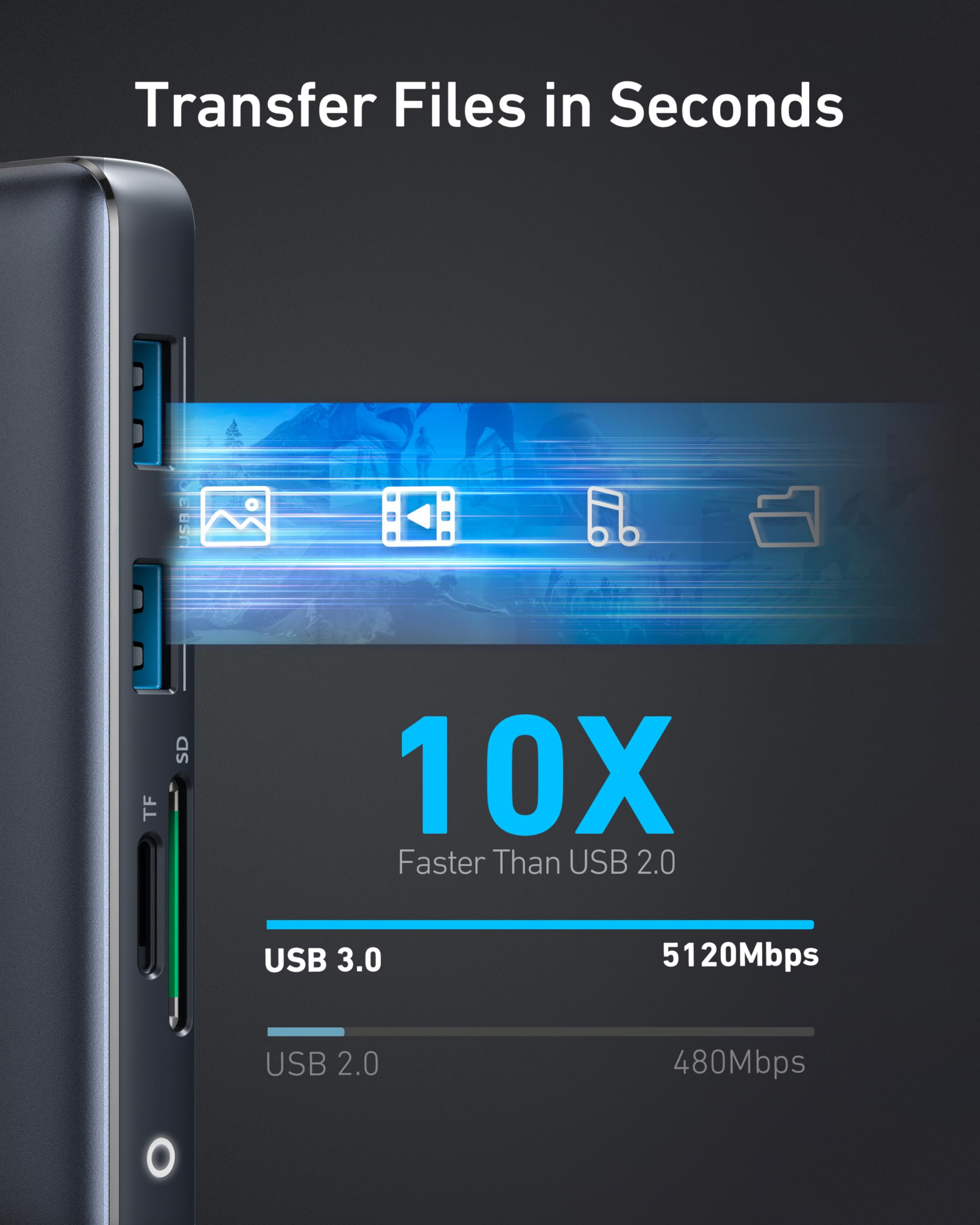 Grafica che mostra un hub USB che trasferisce file dieci volte più velocemente di USB 2.0.