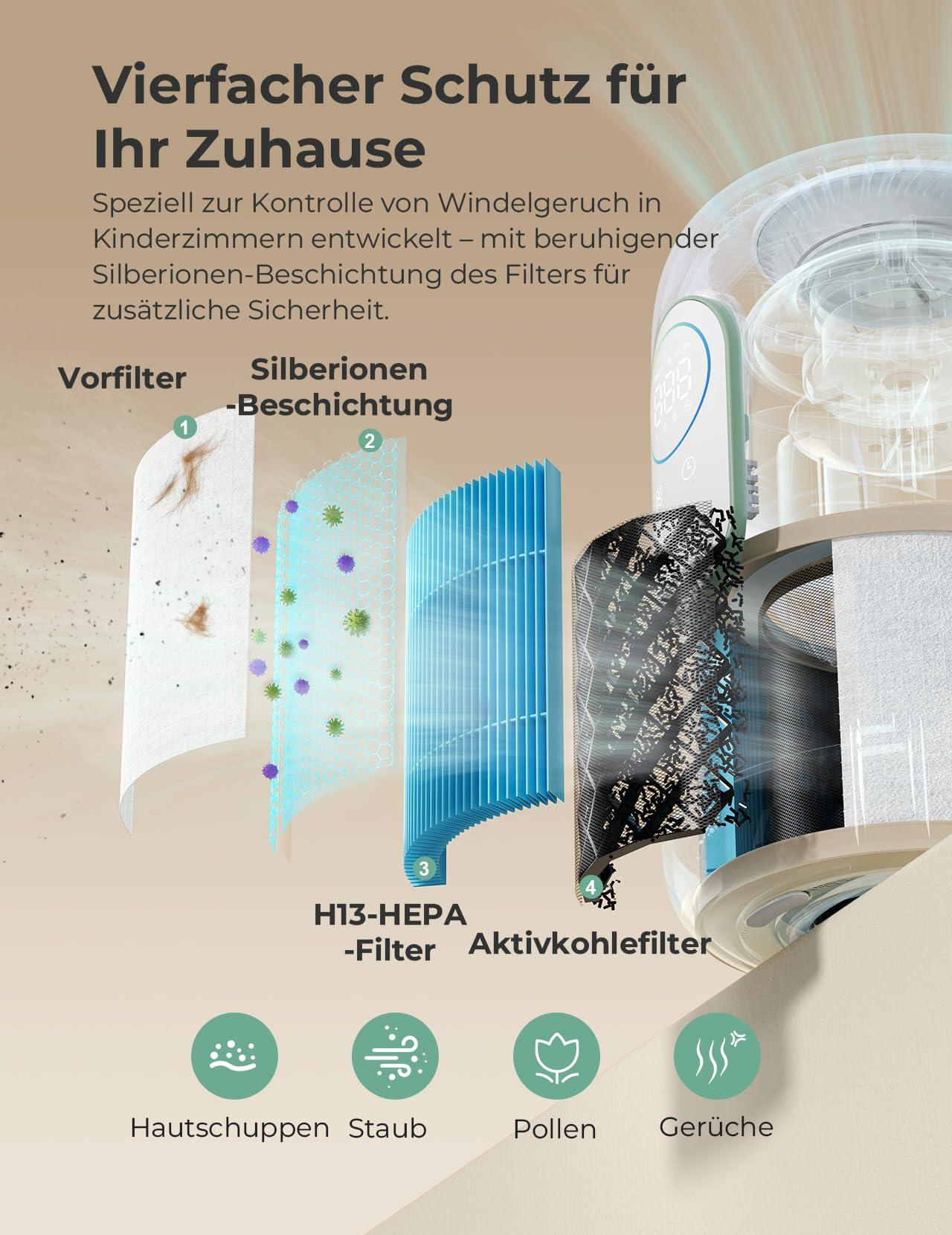 MOMCOZY AP01-1 Luftreiniger Weiss (24 W)