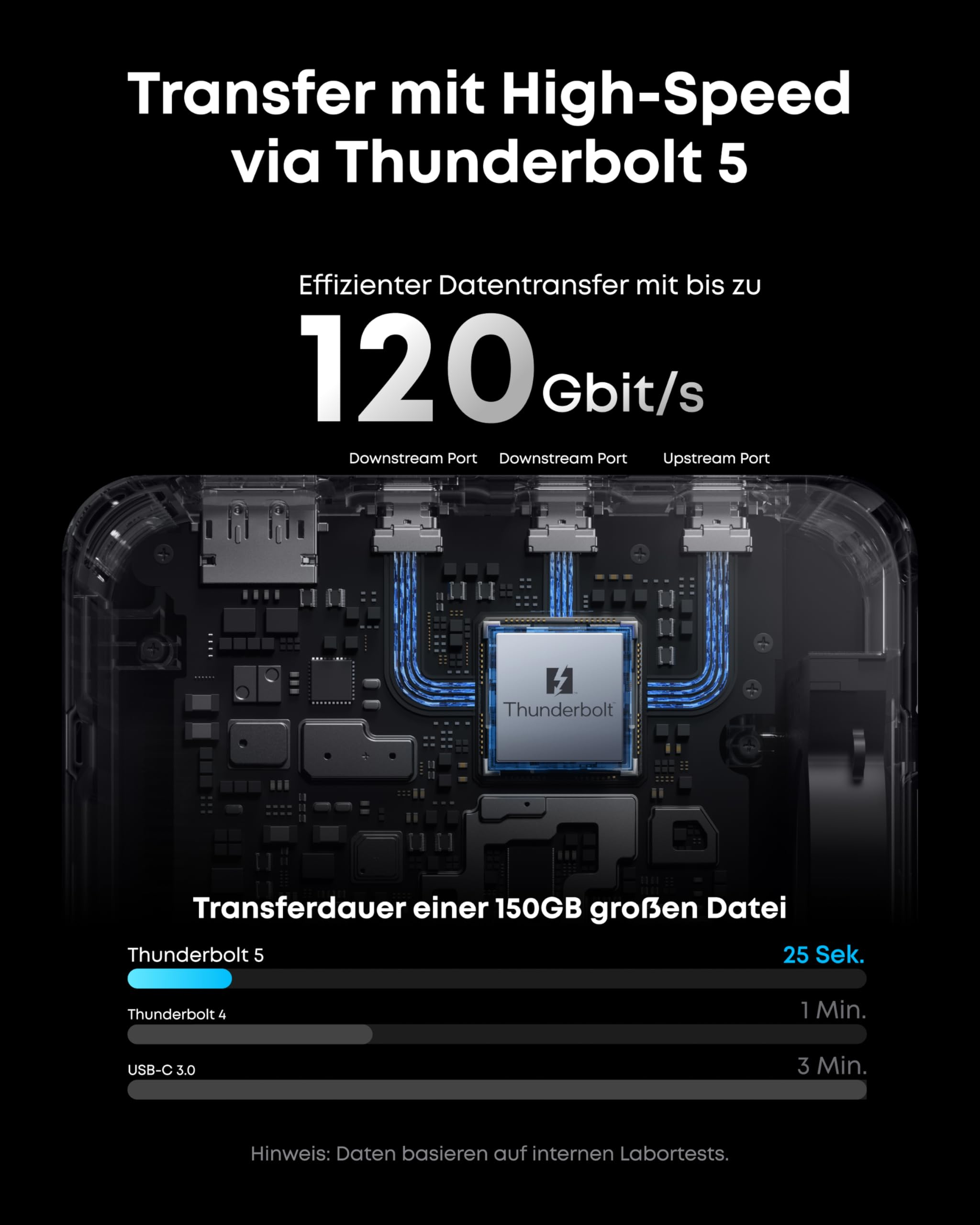 Grafik zeigt Thunderbolt 5 Innereien und 120 Gbit/s Geschwindigkeit mit Transferzeitvergleich.