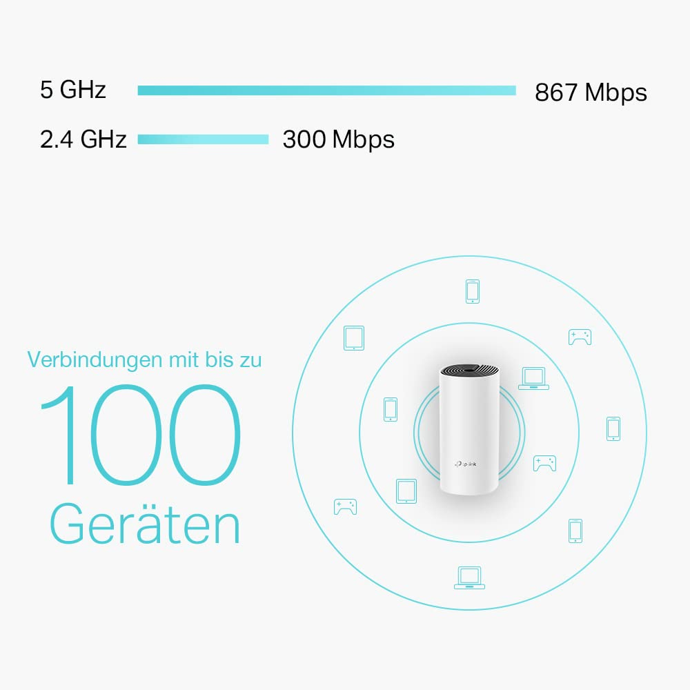 Il diagramma mostra le velocità Wi-Fi e un router collegato a un massimo di 100 dispositivi.