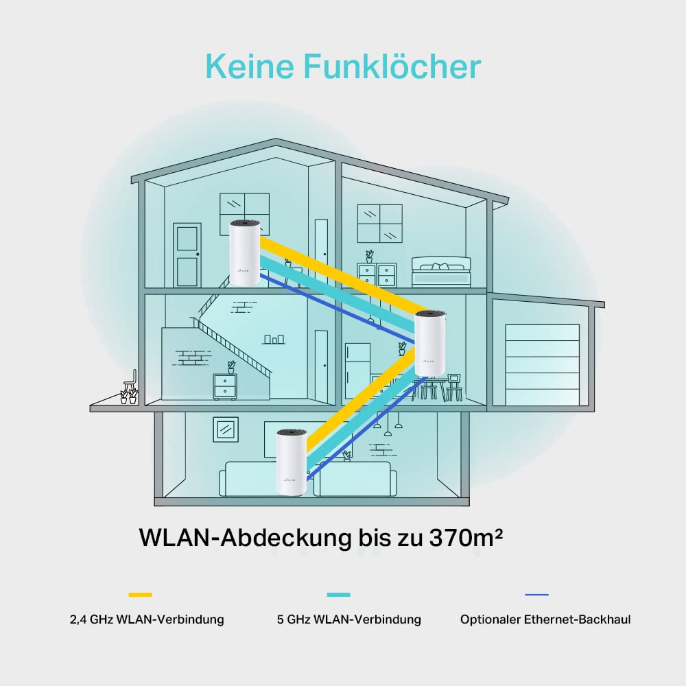 Schema di una casa con tre router Wi-Fi collegati per una copertura continua su più piani e stanze.