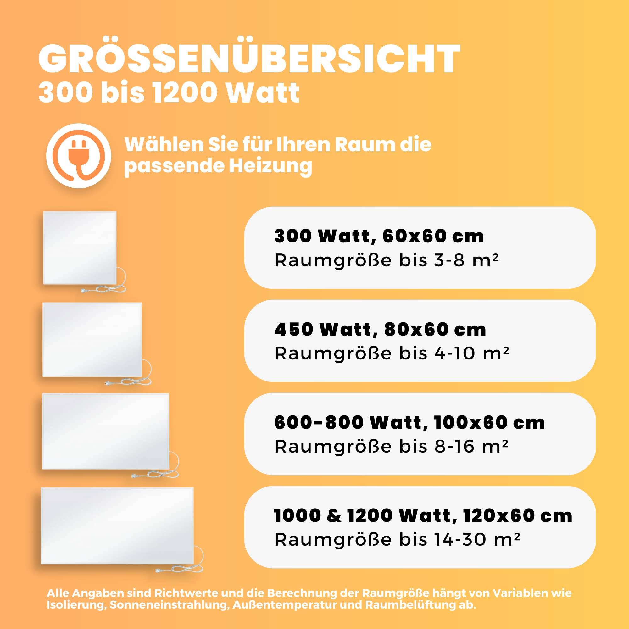Panoramica delle dimensioni per riscaldatori a infrarossi da 300 a 1200 watt con dettagli sulle dimensioni della stanza.