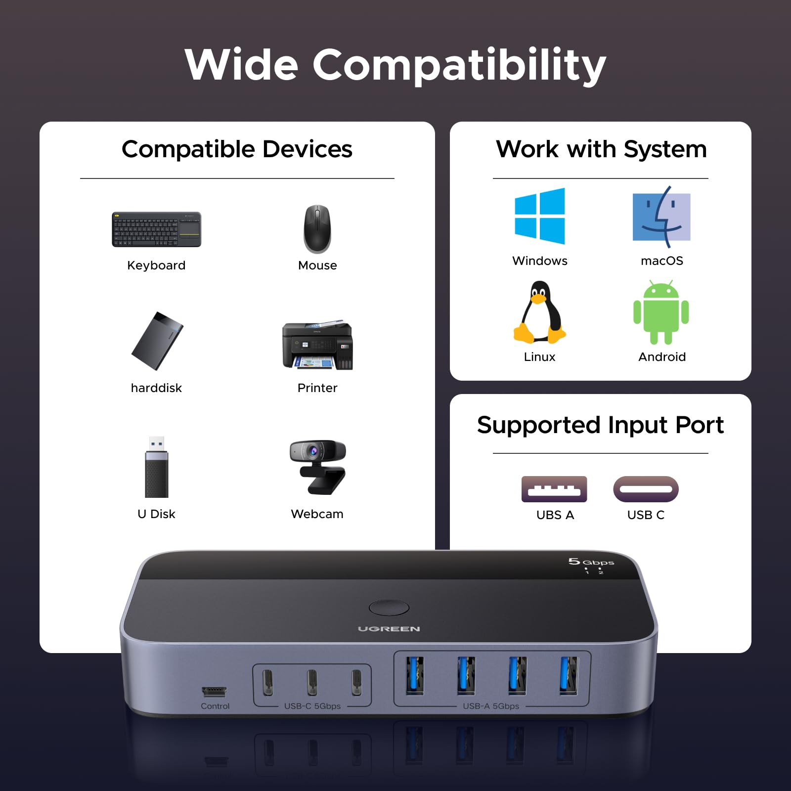 Un hub USB Ugreen con icone per dispositivi, sistemi operativi e porte compatibili.