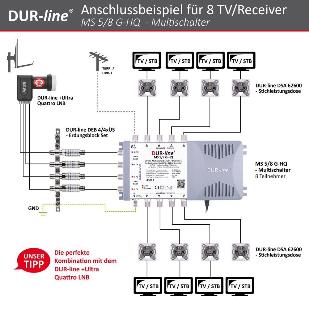 Le diagramme montre la connexion d'un commutateur MS 5/8 G-HQ pour 8 téléviseurs et récepteurs.