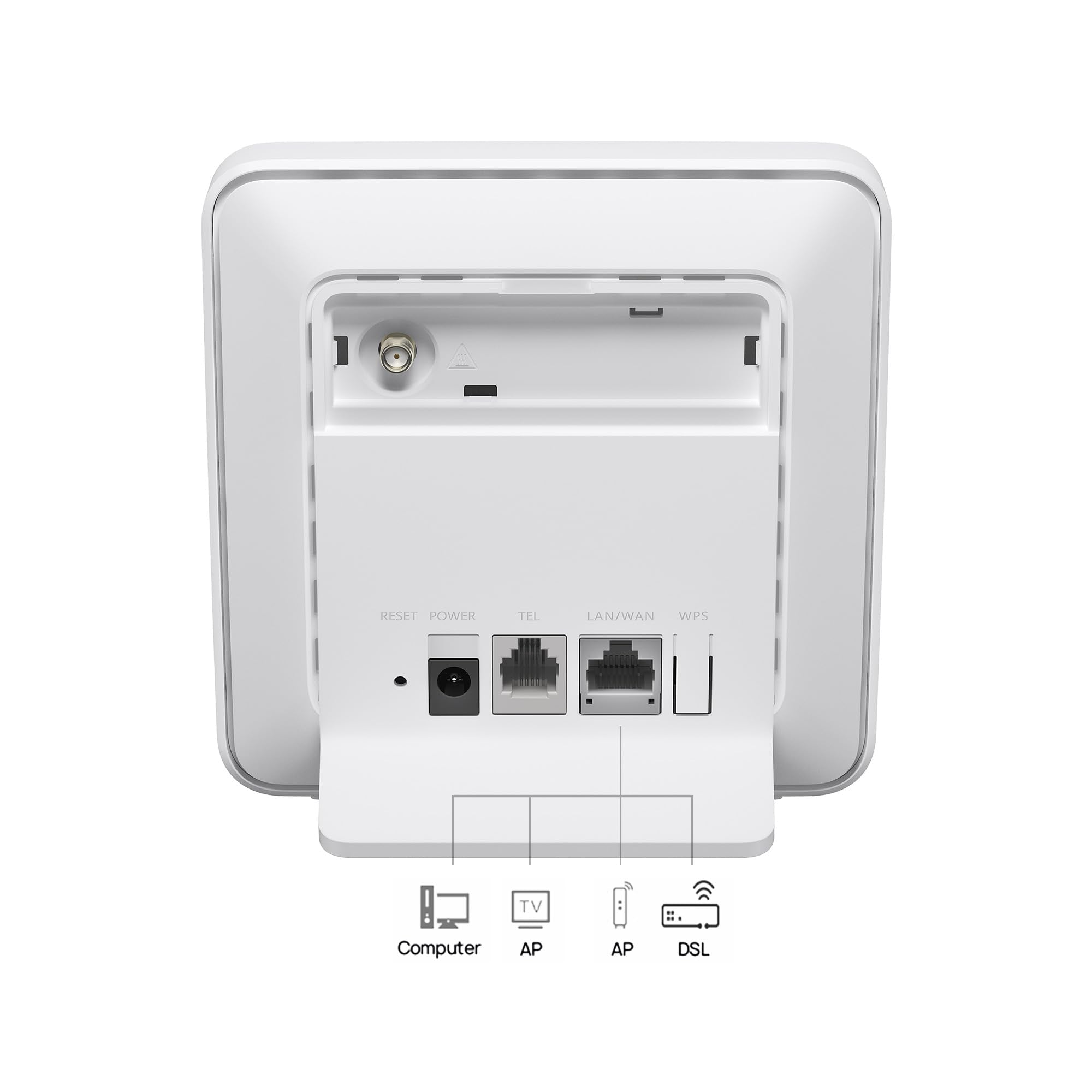 Retro di un router bianco che mostra porte per alimentazione, telefono, LAN/WAN e DSL con icone sotto.