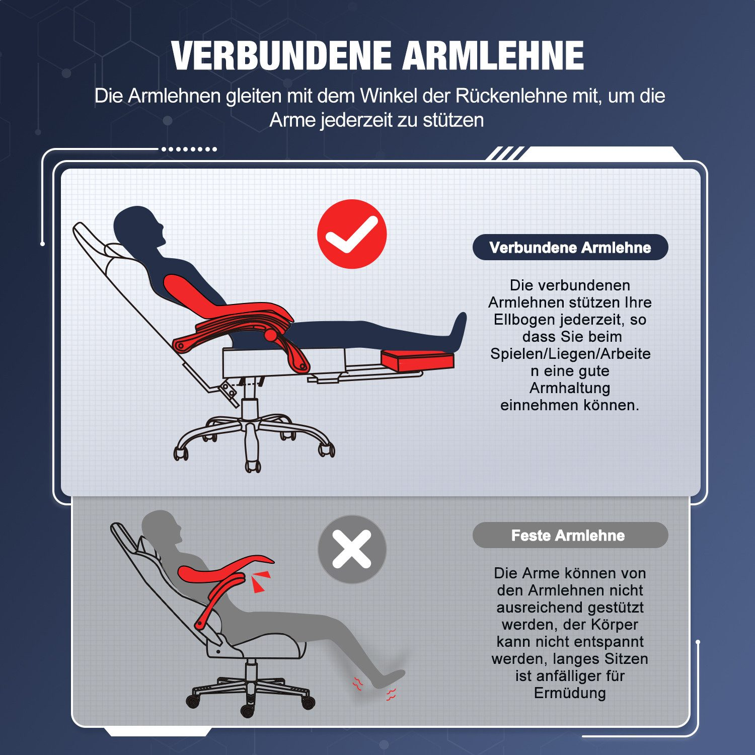 Diagramm vergleicht verbundene Armlehnen mit festen Armlehnen an einem ergonomischen Stuhl.