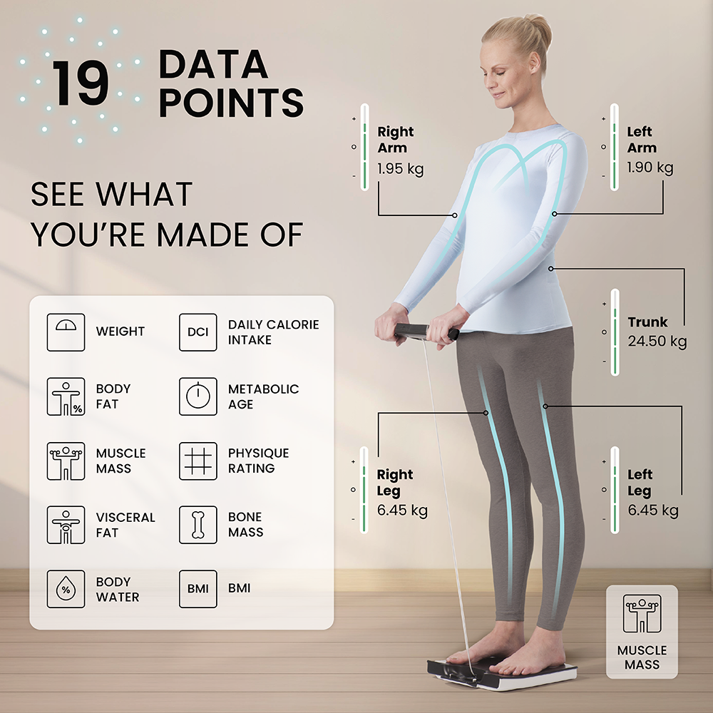Eine Frau steht auf einer Körperfettwaage, Text und Diagramme zeigen 19 Datenpunkte des Körpers an.