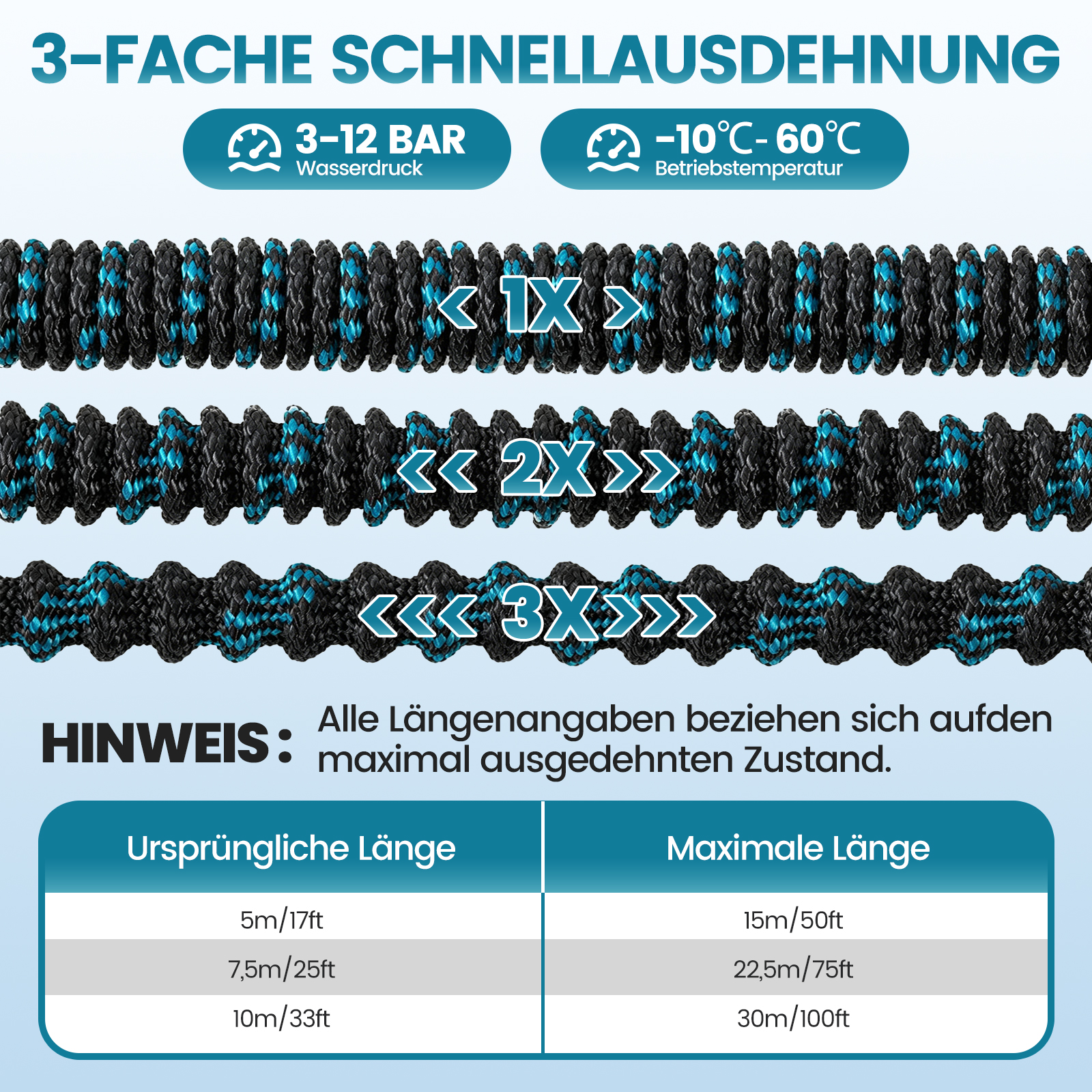 Grafik zeigt dreifache Schlauch-Ausdehnung von 1x bis 3x mit Maßtabelle und Druckinfos.