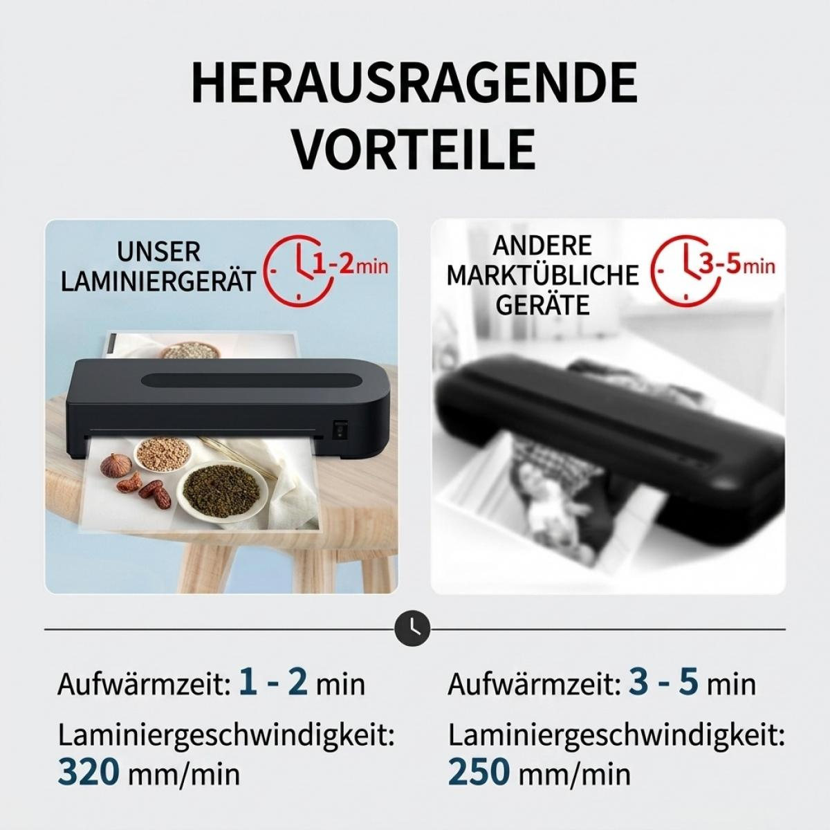 Vergleich zweier Laminiergeräte: Unser Gerät heizt in 1-2 min auf bei 320 mm/min, andere in 3-5 min bei 250 mm/min.