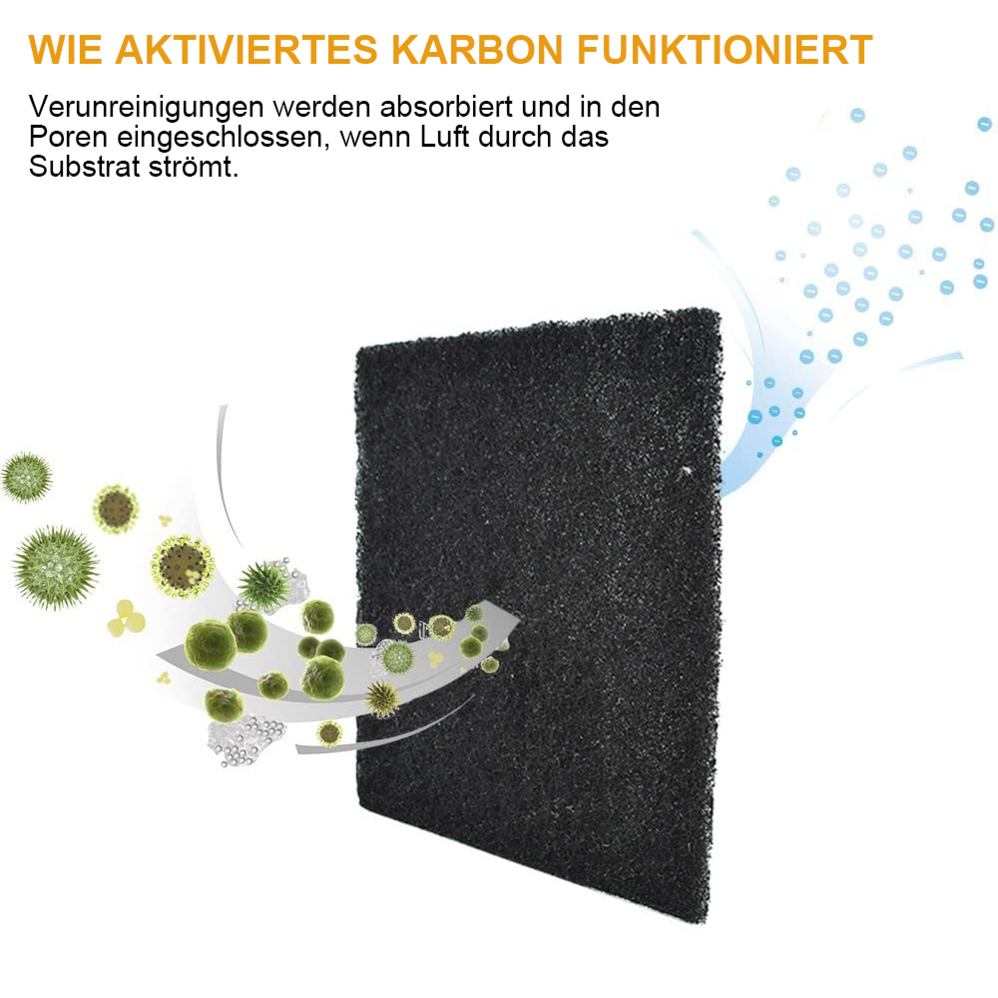 Diagramm zeigt wie ein Aktivkohlefilter Verunreinigungen aus der Luft absorbiert und reinigt.