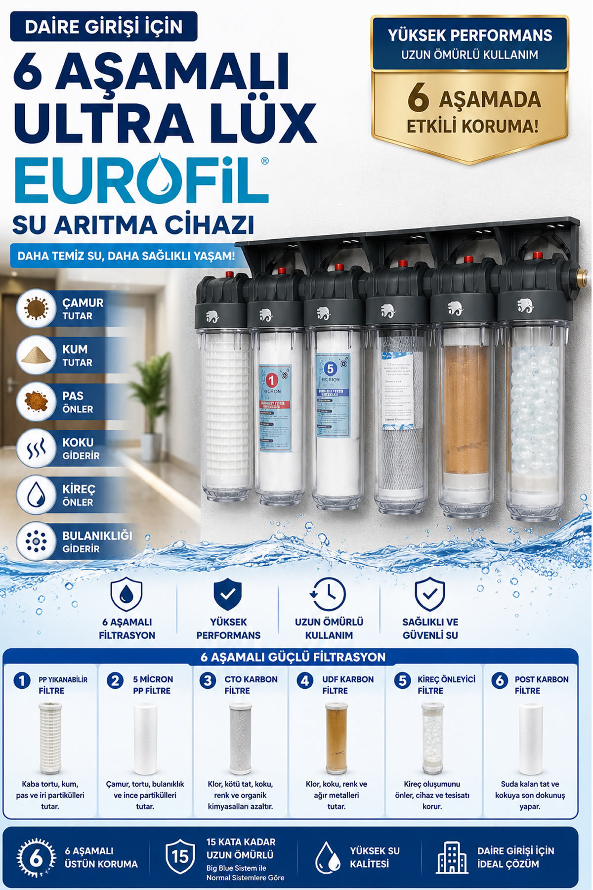 Şeffaf filtre haznelerine sahip 6 aşamalı Eurofil su arıtma cihazını tanıtan Türkçe açıklamalı reklam afişi.