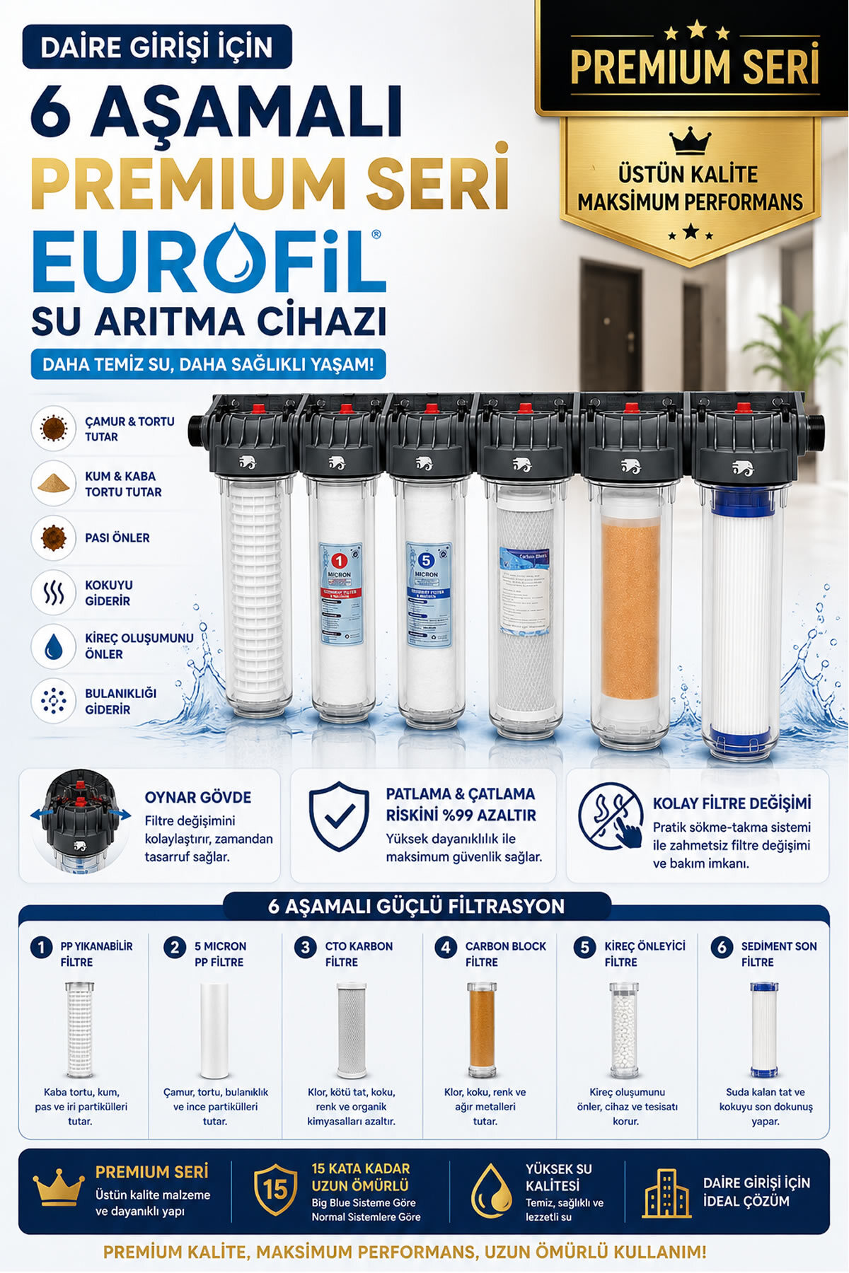 Altı aşamalı Eurofil su arıtma cihazı filtreleri ve özelliklerini gösteren afiş.