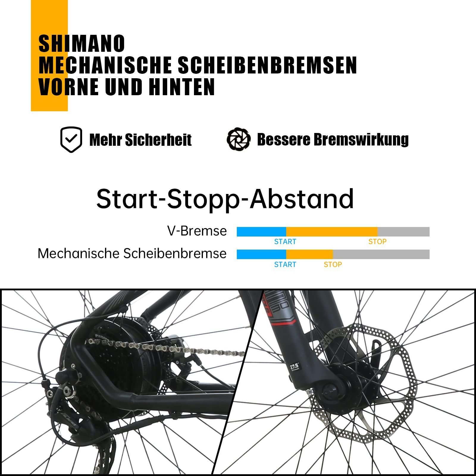 Vergleichsgrafik von V-Bremse und Shimano mechanischer Scheibenbremse, unten mit Ausschnitten von Fahrradkomponenten.