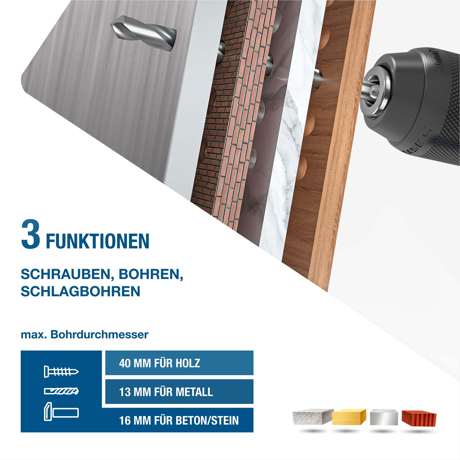 Bohrer durchdringt verschiedene Wandschichten, mit Text zu 3 Funktionen und max. Bohrdurchmessern für Holz, Metall und Stein.