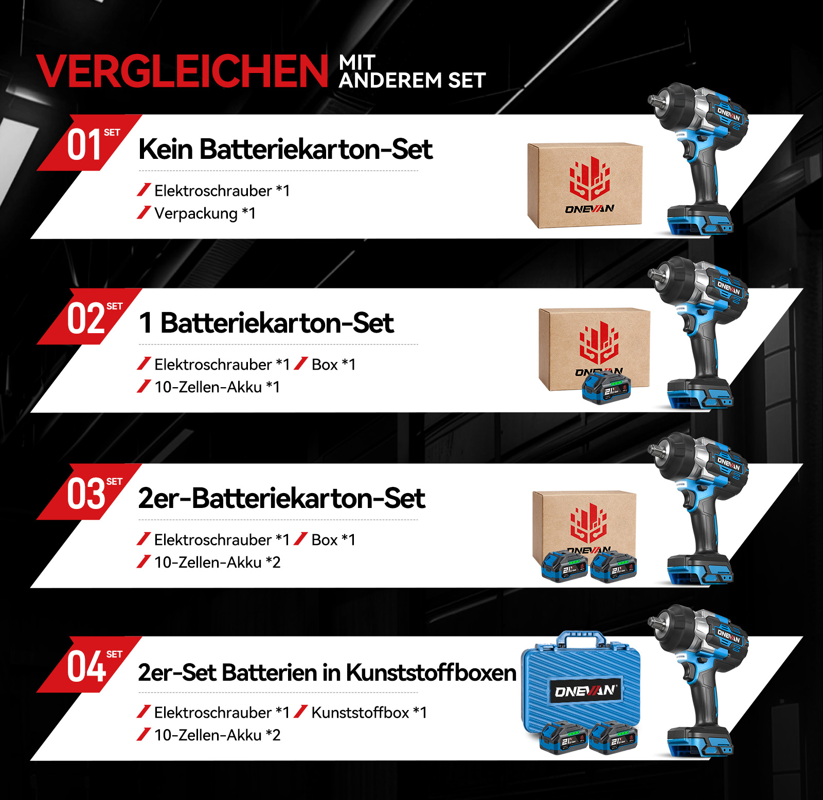 Vergleich von vier Werkzeugsets mit Akkus, Boxen und Elektroschraubern.