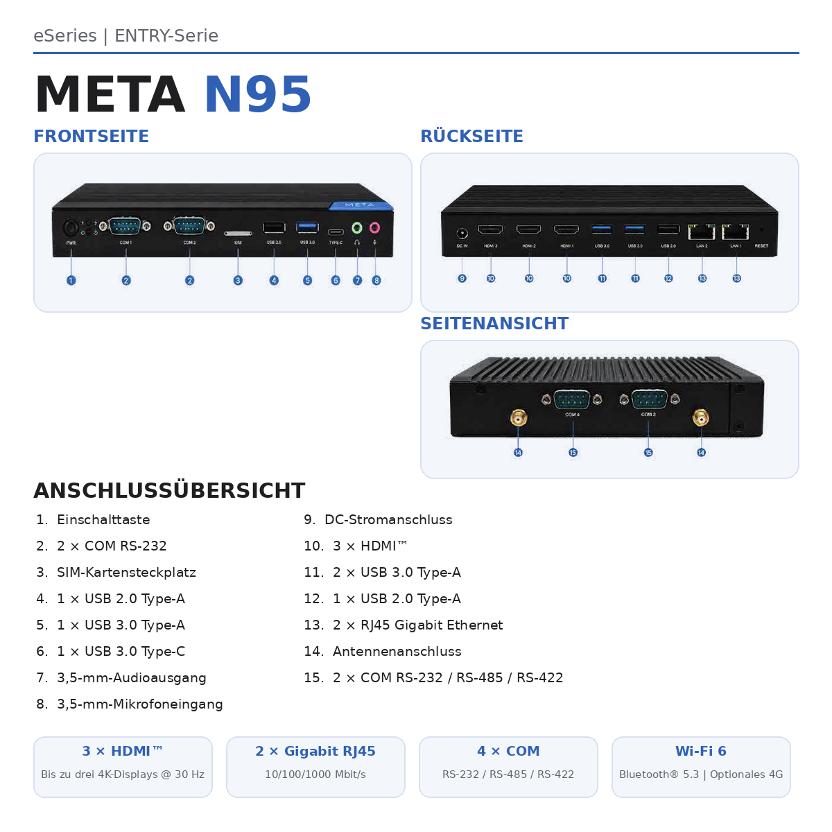 Przegląd mini PC META N95 z widokiem z przodu, z tyłu i z boku oraz szczegółowym opisem portów.