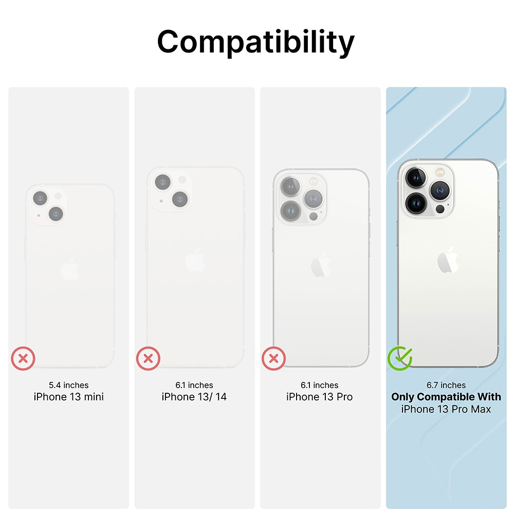 Kompatibilitätsdiagramm zeigt iPhone 13 Pro Max mit grünem Häkchen, andere Modelle mit rotem Kreuz.