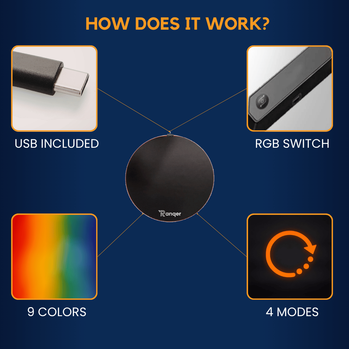 Diagramm zeigt USB-Kabel, RGB-Schalter, 9 Farben und 4 Modi für ein schwarzes rundes Gerät.