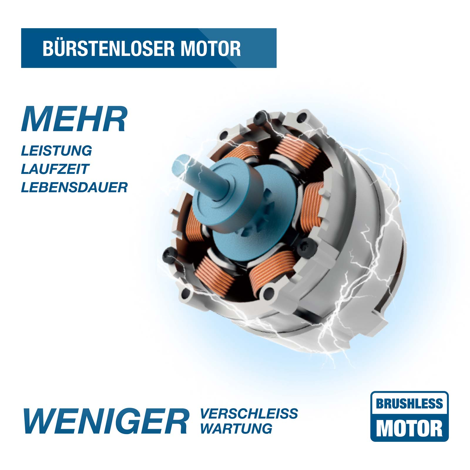 Diagramm eines bürstenlosen Motors mit Kupferwicklungen und elektrischen Effekten auf weißem Hintergrund.