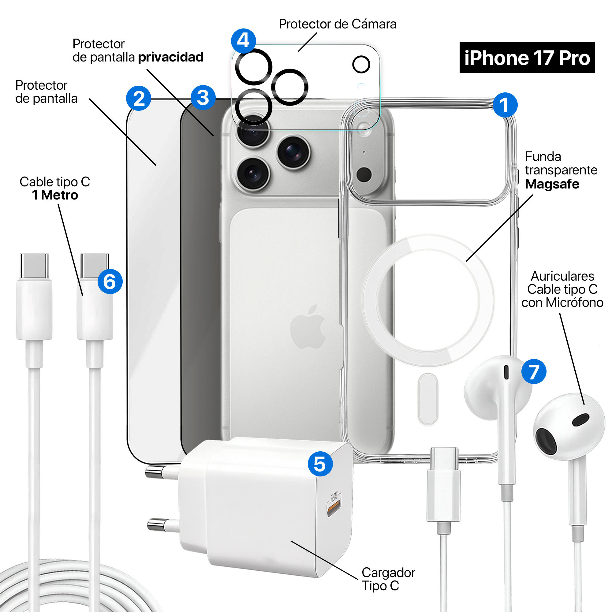 iPhone 17 Pro con accesorios: funda, protectores de pantalla, protector de cámara, cargador, cable USB-C y auriculares.