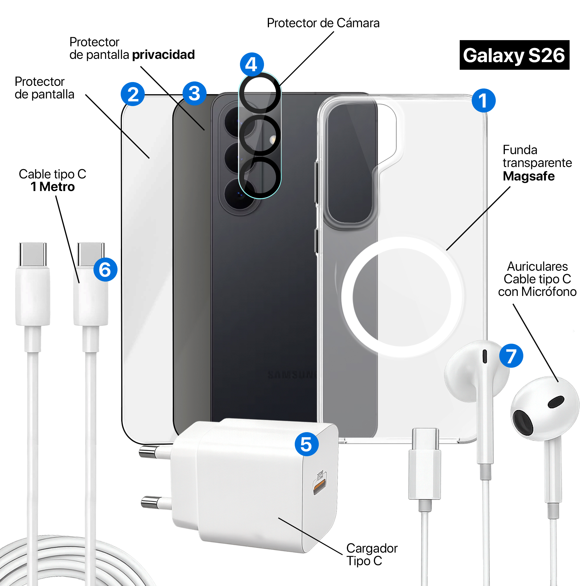 Diagrama de accesorios para Galaxy S26 con funda transparente, protectores de pantalla, cámara, cargador y auriculares.