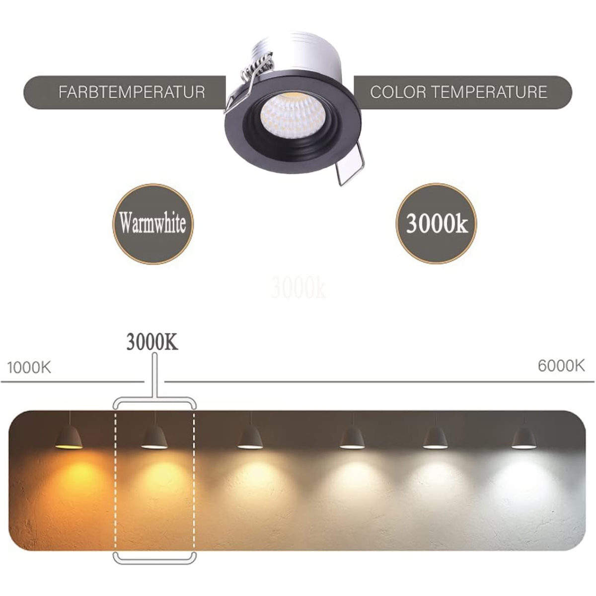 Einbaustrahler mit 3000K Warmweiß-Farbtemperaturdiagramm.