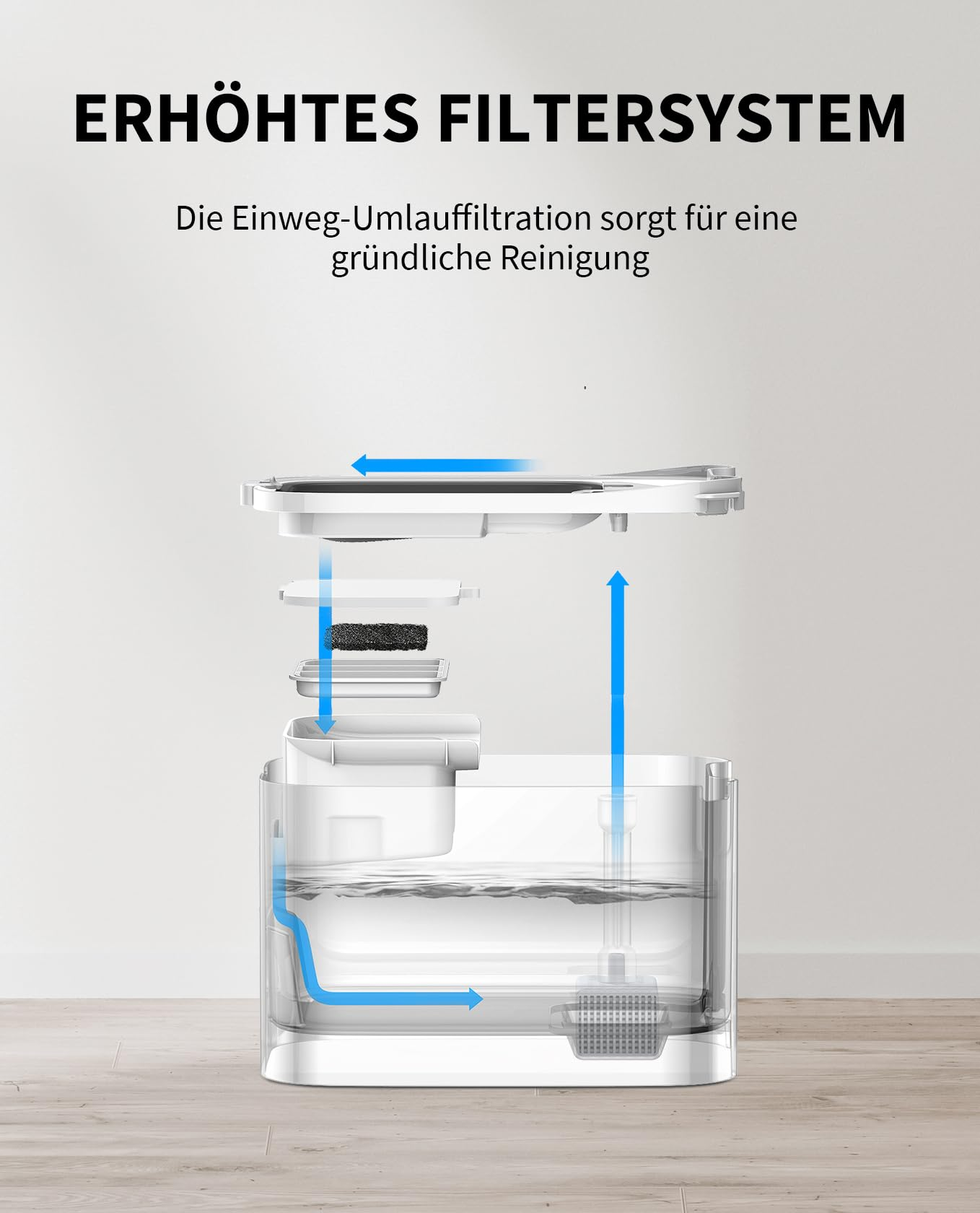 Grafik zeigt das Filtersystem eines Wasserspenders mit blauen Pfeilen, die den Wasserfluss und die Reinigung demonstrieren.