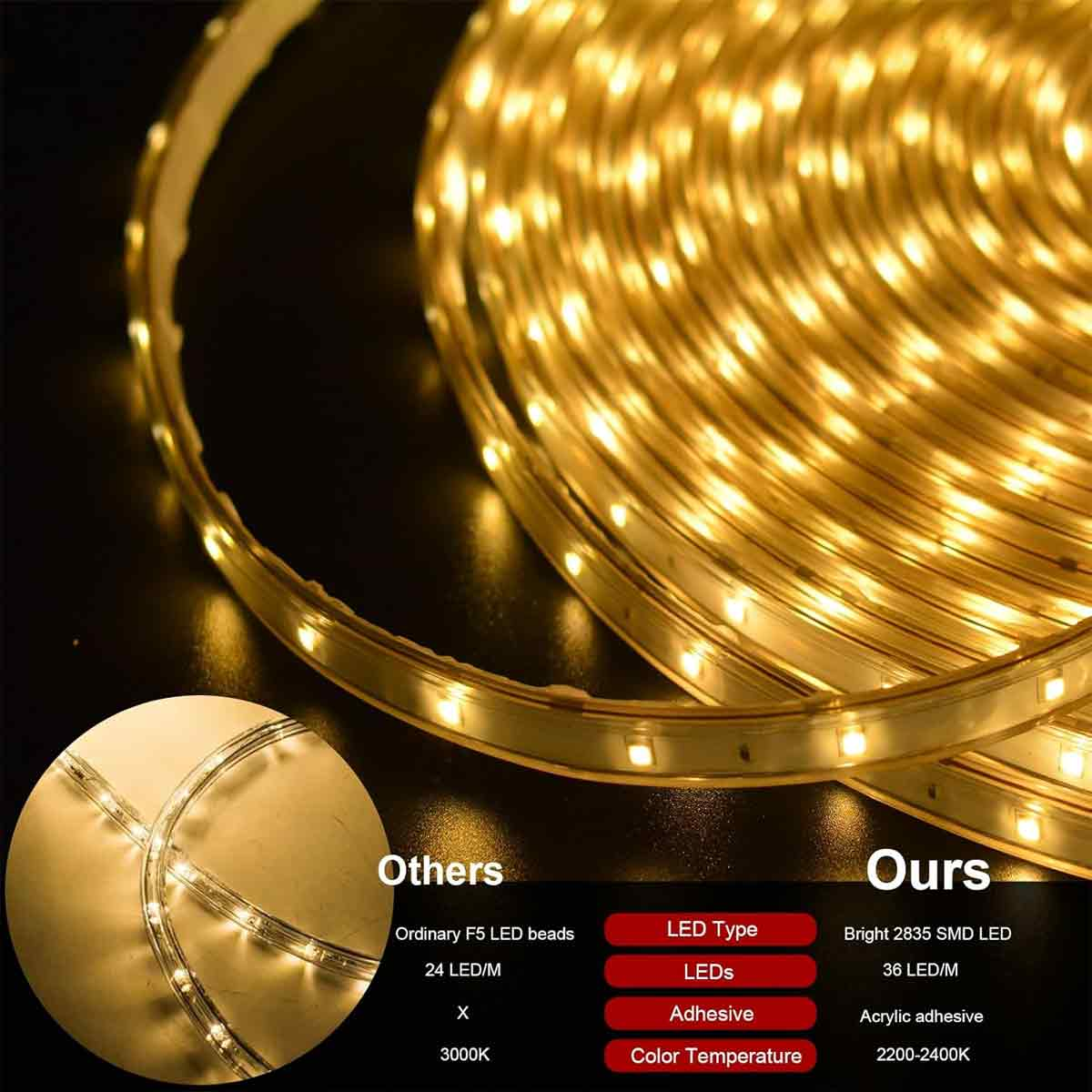 Vergleich von LED-Streifen mit Produktspezifikationen und heller Spule warmweißer LEDs.