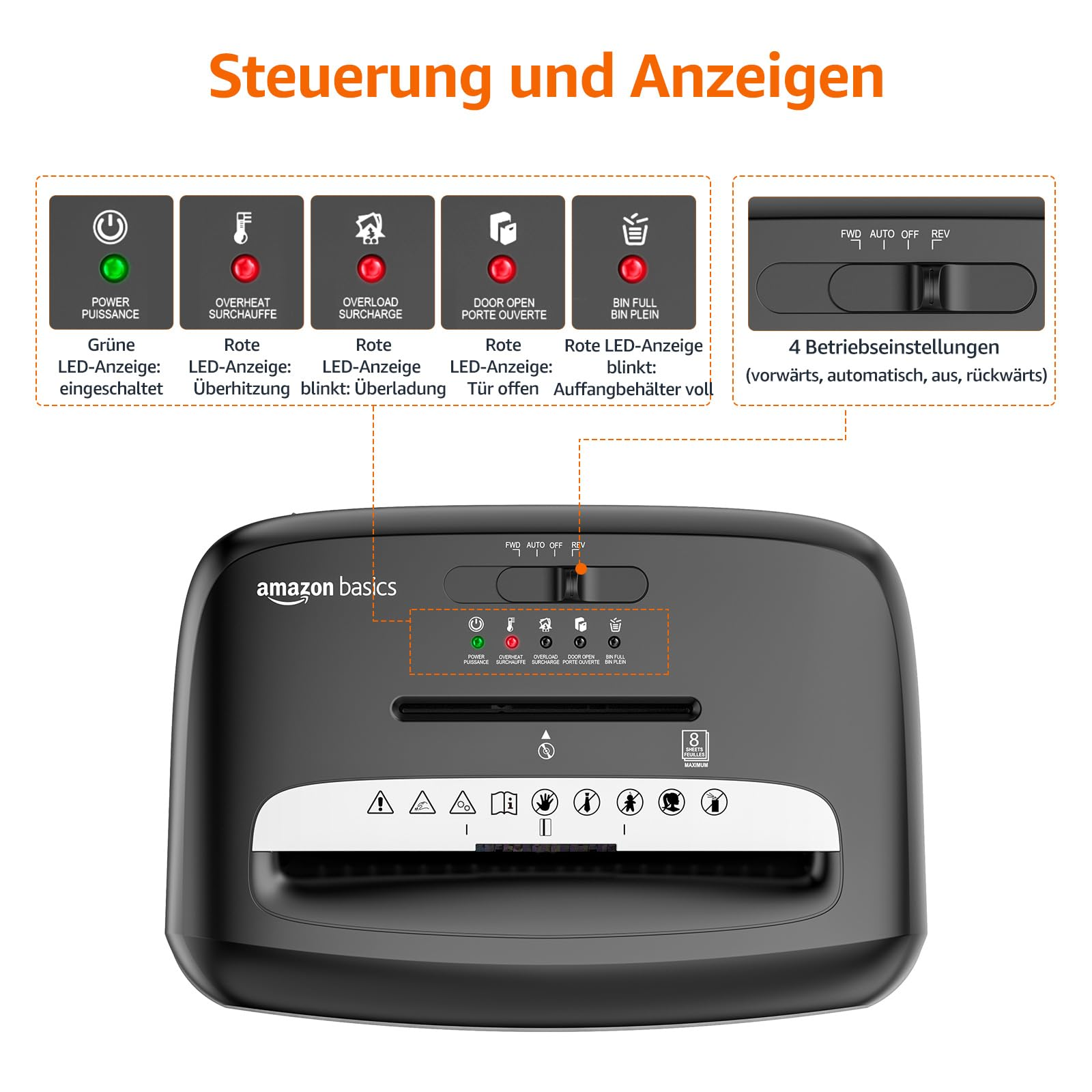 Diagramm mit dem Bedienfeld und den LED-Statusanzeigen eines Amazon Basics Aktenvernichters.