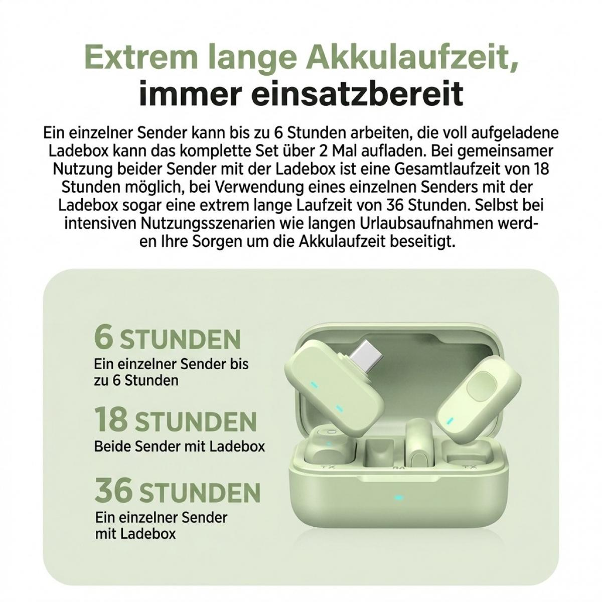 Infografik zeigt die lange Akkulaufzeit von grünen Mikrofonen in einer Ladebox, von 6 bis 36 Stunden.