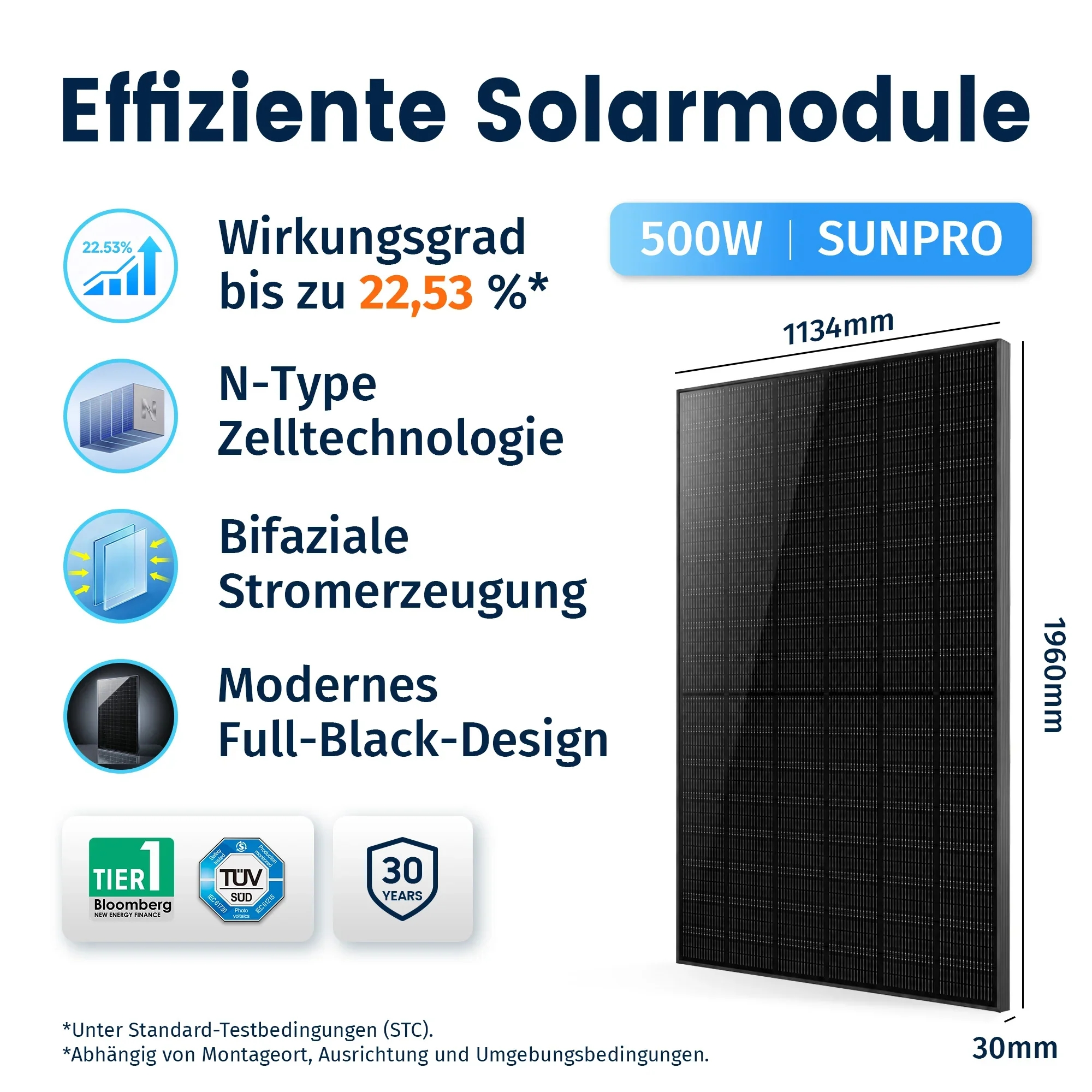 Infografik über effiziente Solarmodule mit technischen Daten, Maßen und Zertifizierungen.