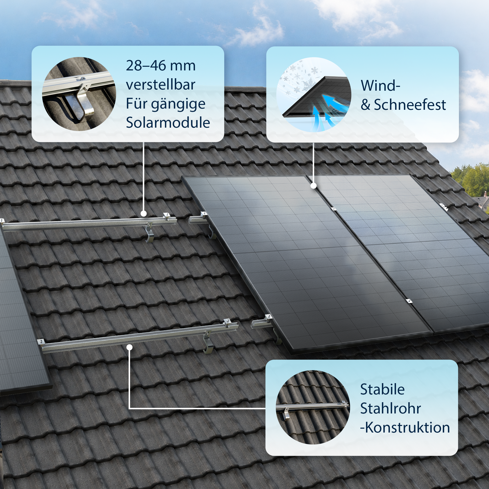 Solarpanels auf dunklem Ziegeldach mit Infoboxen zu Stabilität, Wind- und Schneefestigkeit sowie Verstellbarkeit.