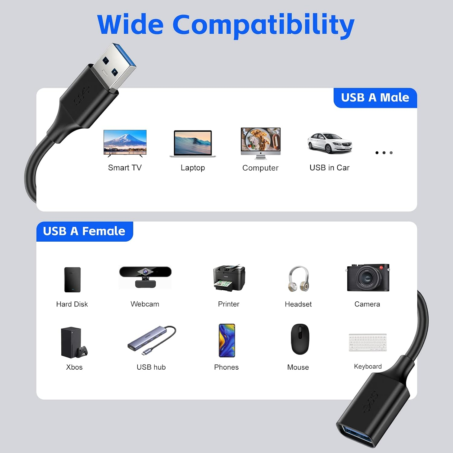 Infografik zur breiten Kompatibilität von USB-A-Steckern und -Buchsen mit verschiedenen Geräten.